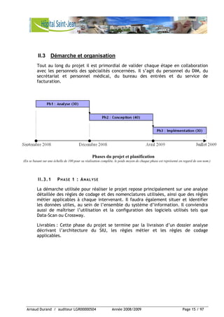 Arnaud Durand / auditeur LGR00000504 Année 2008/2009 Page 15 / 97
II.3 Démarche et organisation
Tout au long du projet il est primordial de valider chaque étape en collaboration
avec les personnels des spécialités concernées. Il s’agit du personnel du DIM, du
secrétariat et personnel médical, du bureau des entrées et du service de
facturation.
Phases du projet et planification
(En se basant sur une échelle de 100 pour sa réalisation complète, le poids moyen de chaque phase est représenté en regard de son nom.)
II.3.1 PHASE 1 : ANALYSE
La démarche utilisée pour réaliser le projet repose principalement sur une analyse
détaillée des règles de codage et des nomenclatures utilisées, ainsi que des règles
métier applicables à chaque intervenant. Il faudra également situer et identifier
les données utiles, au sein de l’ensemble du système d’information. Il conviendra
aussi de maîtriser l’utilisation et la configuration des logiciels utilisés tels que
Data-Scan ou Crossway.
Livrables : Cette phase du projet se termine par la livraison d’un dossier analyse
décrivant l’architecture du SIU, les règles métier et les règles de codage
applicables.
 