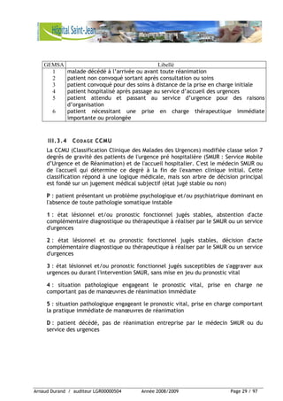 Arnaud Durand / auditeur LGR00000504 Année 2008/2009 Page 29 / 97
GEMSA Libellé
1 malade décédé à l’arrivée ou avant toute réanimation
2 patient non convoqué sortant après consultation ou soins
3 patient convoqué pour des soins à distance de la prise en charge initiale
4 patient hospitalisé après passage au service d’accueil des urgences
5 patient attendu et passant au service d’urgence pour des raisons
d’organisation
6 patient nécessitant une prise en charge thérapeutique immédiate
importante ou prolongée
III.3.4 CODAGE CCMU
La CCMU (Classification Clinique des Malades des Urgences) modifiée classe selon 7
degrés de gravité des patients de l'urgence pré hospitalière (SMUR : Service Mobile
d’Urgence et de Réanimation) et de l'accueil hospitalier. C'est le médecin SMUR ou
de l'accueil qui détermine ce degré à la fin de l'examen clinique initial. Cette
classification répond à une logique médicale, mais son arbre de décision principal
est fondé sur un jugement médical subjectif (état jugé stable ou non)
P : patient présentant un problème psychologique et/ou psychiatrique dominant en
l'absence de toute pathologie somatique instable
1 : état lésionnel et/ou pronostic fonctionnel jugés stables, abstention d'acte
complémentaire diagnostique ou thérapeutique à réaliser par le SMUR ou un service
d'urgences
2 : état lésionnel et ou pronostic fonctionnel jugés stables, décision d'acte
complémentaire diagnostique ou thérapeutique à réaliser par le SMUR ou un service
d'urgences
3 : état lésionnel et/ou pronostic fonctionnel jugés susceptibles de s'aggraver aux
urgences ou durant l'intervention SMUR, sans mise en jeu du pronostic vital
4 : situation pathologique engageant le pronostic vital, prise en charge ne
comportant pas de manœuvres de réanimation immédiate
5 : situation pathologique engageant le pronostic vital, prise en charge comportant
la pratique immédiate de manœuvres de réanimation
D : patient décédé, pas de réanimation entreprise par le médecin SMUR ou du
service des urgences
 