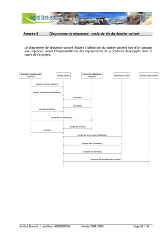Arnaud Durand / auditeur LGR00000504 Année 2008/2009 Page 82 / 97
Annexe 5 Diagramme de séquence : cycle de vie du dossier patient
Le diagramme de séquence suivant illustre l’utilisation du dossier patient lors d’un passage
aux urgences, avant l’implémentation des équipements et procédures développés dans le
cadre de ce projet.
Dossier patient
Personnel médical des
urgences Secrétaire du DIM
Secrétaire médicale des
urgences
création nouveau dossier()
remplit données administratives()
consulte()
complète()
scanne()
corrige les erreurs()
complète et vérifie()
corrige les erreurs avec DataScan()
exporte vers Crossway()
complète les données()
demande de correction()
Service de facturation
transmet les données pour facturer()
 