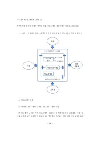 도덕윤리과교육 제31호 (2010.12)
- 58 -
학부모와의 유기적 연계가 반영된 통합 프로그램을 개발하였다(이인재, 2009:14).
< 그림 1, 초등학생들의 사회․정서적 능력 함양을 위한 인성교육의 통합적 원리 >
지역
공동체가정
학생
교육자
학생의 인격형성
교과교육
활동
비교과 활동
도덕과 교육
기타 교과 교육
교실과 학교의 도덕적 분위기(환경)
잠재적 교육과정(숨은 교육 과정)
4. 프로그램 내용
1) PATHS 프로그램에 근거한 기본 프로그램의 구성
본 연구에서 구안한 기본 프로그램은 사회․정서적 학습이론에서 권장하는 사회ㆍ정
서적 능력이 고루 배치될 수 있도록 5대 영역별로 관련되는 핵심 활동으로 구성하였다.
 