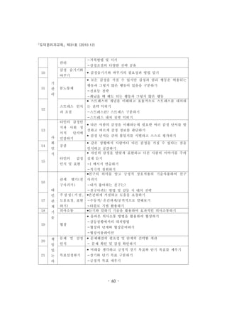 도덕윤리과교육 제31호 (2010.12)
- 60 -
기
관
리
관리
-거북방법 및 시기
-감정조절의 다양한 전략 공유
10
감정 숨기기와
바꾸기
• 감정숨기기와 바꾸기의 필요성과 방법 알기
11 분노통제
• 모든 감정을 가질 수 있지만 감정과 달리 행동은 허용되는
행동과 그렇지 않은 행동이 있음을 구분하기
-신호등 전략
-화났을 때 해도 되는 행동과 그렇지 않은 행동
12
스트레스 인식
과 조절
• 스트레스의 개념을 이해하고 효율적으로 스트레스를 대처하
는 전략 익히기
-스트레스란? 스트레스 구분하기
-스트레스 대처 전략 익히기
13
사
회
인
식
타인의 감정인
식과 사회 정
서적 단서에
민감하기
• 타른 사람의 감정을 이해하는데 필요한 여러 감정 단서를 발
견하고 바르게 감정 정보를 판단하기
• 감정 단서들 간의 불일치를 식별하고 스스로 평가하기
14 공감
• 같은 상황에서 사람마다 다른 감정을 가질 수 있다는 점을
인식하고 공감하기
15
타인의 감정
인식 및 표현
• 자신의 감정을 알맞게 표현하고 다른 사람의 이야기를 주의
깊게 듣기
-I 메시지 연습하기
-적극적 청취하기
16
대
인
관
계
기
술
관계 맺기(친
구사귀기)
•친구의 의미를 알고 긍정적 상호작용의 기술사용하여 친구
사귀기
-내가 좋아하는 친구는?
-친구사귀는 방법 및 갈등 시 대처 전략
17
주 장 성 ( 거 절 ,
도움요청, 표현
하기)
•온건하게 거절하고 도움을 요청하기
-수동적/ 온건하게/공격적으로 말해보기
-타블로 기법 활용하기
18 의사소통 •듣기와 말하기 기술을 활용하여 효과적인 의사소통하기
19 협상
• 올바른 의사소통 방법을 활용하여 협상하기
-갈등상황에서의 대처방법
-협상의 단계와 협상준비하기
-협상시뮬레이션
20
책
임
있
는
의
문제 및 감정
인식
• 문제해결의 필요성 및 단계의 간략한 개관
- 문제 확인 및 감정 확인하기
21 목표설정하기
• 미래를 생각하고 긍정적 장기 목표와 단기 목표를 세우기
-장기와 단기 목표 구분하기
-긍정적 목표 세우기
 