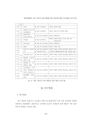초등학생들의 사회ㆍ정서적 능력 함양을 위한 인성교육 통합 프로그램의 효과 분석
- 63 -
리
14
사
회
인
식
공감 • 교과 교육과정 4학년 인터넷 예절
15
타인의 감정 인
식표현하기
• 교과 교육과정 4학년 공중도덕, 인터넷 예절
16 대
인
관
계
기
술
관계 맺기
(친구사귀기)
• 교과 외 교육과정 창의적 재량시간
17 주장성 • 교과 교육과정
4학년 자신의 일을 스스로 하는 삶
약속지키기
18 의사소통 • 교과 외 교육과정 창의적 재량시간
19 협상 • 교과 외 교육과정 창의적 재량 시간
20
책
임
있
는
의
사
결
정
문제 및 감정인
식
• 교과 외 교육과정
• 가정과의 연계
창의적 재량 시간에 연속성을 살려서 지도
가정에 문제해결전략에 관한 안내문 발송
21 목표설정 하기 • 교과 외 교육과정 창의적 재량 시간에 연속성을 살려서 지도
22
해결책 도출과
결과 고려
• 교과 외 교육과정 창의적 재량 시간에 연속성을 살려서 지도
23
결과를 및 선
택하고 실행
• 교과 외 교육과정 창의적 재량 시간에 연속성을 살려서 지도
24
시도해보고 결
과를 평가하고
다시 시도하기
• 교과 외 교육과정 창의적 재량 시간에 연속성을 살려서 지도
25
문제해결 연습
하기
• 교과 외 교육과정 창의적 재량 시간에 연속성을 살려서 지도
<표 3> 사회․ 정서적 능력 함양을 위한 통합 프로그램
Ⅲ. 연구방법
1. 연구대상
연구 대상의 사례 수는 초등학교 4학년 총 29명이지만 사전 사후 검사에서 27명의
피험자가 응답하였다. 전반적으로 교육열이 높으며, 학생들의 문제 행동이 적은 좋은
학구의 학생들로 알려져 있다.
 