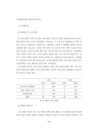 도덕윤리과교육 제31호 (2010.12)
- 64 -
사전 사후
문항 신뢰도 문항 신뢰도
공격성 및 일탈행동 14 .889 14 .863
사회ㆍ정서적 능력 9 .869 9 .878
주의집중능력 5 .726 5 .463
전체 28 .719 28 .338
<표 4> 측정도구의 신뢰도
2. 측정도구
1) 학생평가 및 교사 평가
본 프로그램의 구성이 PATHS 프로그램을 근간으로 하였기 때문에, PATHS 프로그
램의 효과성 평가 도구를 사용하였다. 측정도구는 1) 공격성 및 일탈행동 2) 사회ㆍ정
서적 능력 3) 주의집중의 세 영역으로 구성하였다. 공격성 및 일탈행동 영역은 훔치기,
갈등해결 방식, 분노조절, 거짓말, 규칙 위반, 친구 놀리기, 과업 수행 시 포기나 좌절,
친구의 선호도, 어른과 규칙의 권위 수용, 기분조절 여부 등 14개 문항으로 구성하였다.
사회ㆍ정서적 능력은 공감, 친구의 선호도, 협동과 나눔, 규칙 준수 및 차례 지키기, 잘
듣기, 자신과 타인의 감정을 인지하고 언어적으로 표현하기 등 9개 문항으로 구성하였
다. 주의집중은 나의 일을 열심히 하기, 유혹에 휩쓸리지 않기, 맡은 일을 충실히 하기,
주의집중하기, 공부 잘하기의 문항 5개로 구성하였다.
각 문항에 리커르트 5점 척도를 사용하여 ‘전혀 그렇지 않다’로부터 ‘매우 그런 편이
다’에 응답하도록 하였다. 사전 사후검사에서 동일한 측정도구를 사용하였고, 측정도구
의 신뢰도는 다음과 같다.
2) 학생의 의견조사
프로그램을 이수한 직후, 프로그램을 통해 무엇을 배웠고, 프로그램의 장점과 단점에
대한 학생의 의견을 물었다. 학생들이 자유롭게 자신의 프로그램 소감을 작성하도록 하
 