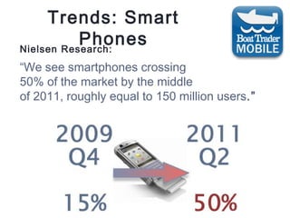 Trends: Smart
PhonesNielsen Research:
“We see smartphones crossing
50% of the market by the middle
of 2011, roughly equal ...