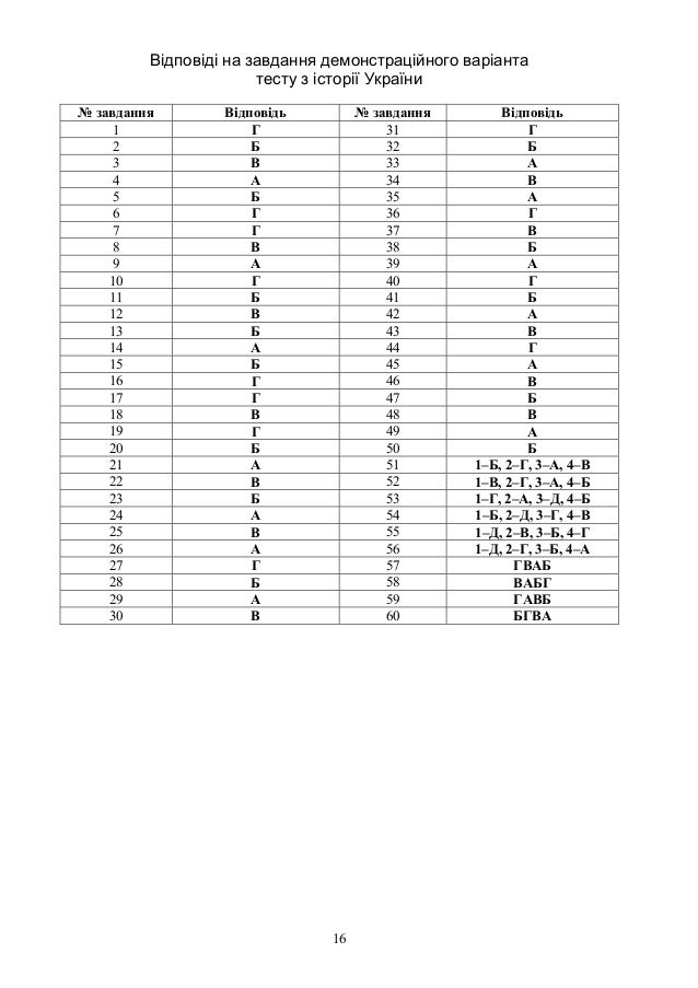 Бойко история украины