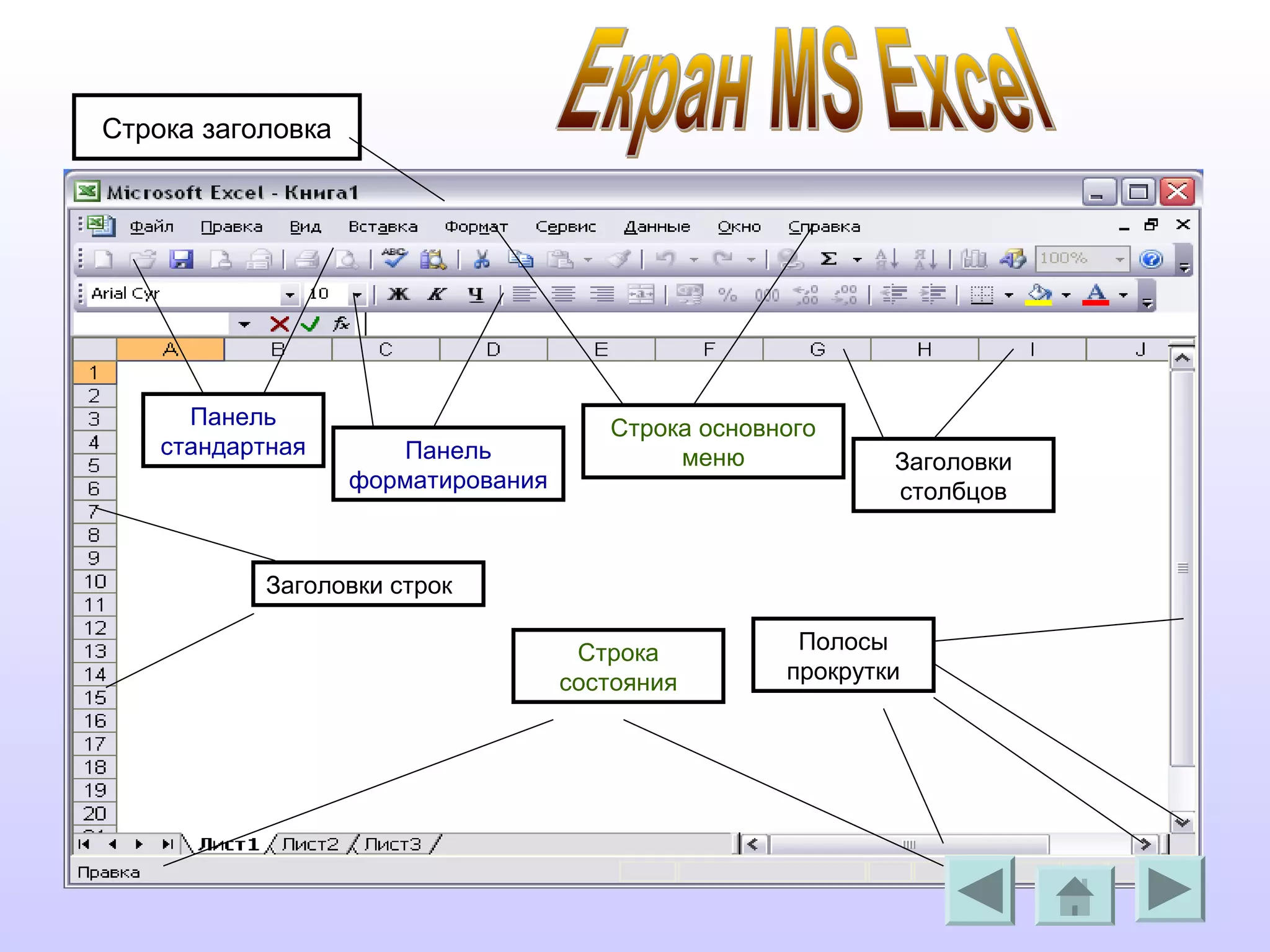 Панель
стандартная Панель
форматирования
Строка основного
меню Заголовки
столбцов
Заголовки строк
Строка
состояния
Полосы
прокрутки
Строка заголовка
 