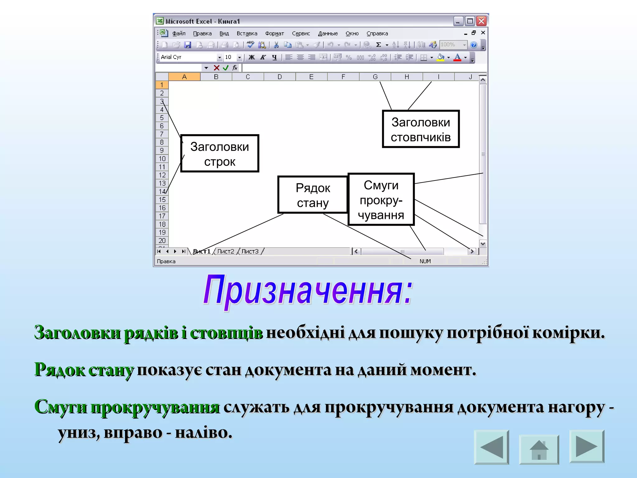 Заголовкирядківі стовпцівЗаголовкирядківі стовпців необхіднідляпошуку потрібноїкомірки.необхіднідляпошуку потрібноїкомірки.
РядокстануРядокстану показуєстан документана даниймомент.показуєстан документана даниймомент.
Смуги прокручуванняСмуги прокручування служать для прокручування документа нагору -служать для прокручування документа нагору -
униз,вправо -наліво.униз,вправо -наліво.
Заголовки
стовпчиків
Заголовки
строк
Рядок
стану
Смуги
прокру-
чування
 