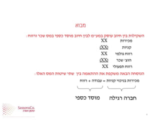 ‫מבוא‬
‫במע‬ ‫עוסק‬ ‫חיוב‬ ‫בין‬ ‫השקילות‬"‫ורווח‬ ‫שכר‬ ‫במס‬ ‫כספי‬ ‫מוסד‬ ‫חיוב‬ ‫לבין‬ ‫מ‬:
‫מכירות‬XX
‫קניות‬(XX)
‫גולמי‬ ‫רווח‬XX
‫הוצ‬'‫שכר‬(XX)
‫תפעולי‬ ‫רווח‬XX
‫האלו‬ ‫המס‬ ‫שיטות‬ ‫שתי‬ ‫בין‬ ‫ההתאמה‬ ‫את‬ ‫משקפת‬ ‫הבאה‬ ‫הנוסחה‬:
‫קניות‬ ‫בניכוי‬ ‫מכירות‬=‫עבודה‬+‫רווח‬
4
‫רגילה‬ ‫חברה‬‫כספי‬ ‫מוסד‬
 