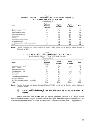 15 
Cuadro 2 
PARTICIPACIÓN DE LAS REGIONES MÁS AFECTADAS EN EL EMPLEO 
TOTAL NACIONAL, POR SECTOR, 2009 
(En porcentajes) 
Sector 
Región de 
Bernardo 
O’Higgins 
Región 
del Maule 
Región 
del Bío Bío Total 
Agricultura, caza y pesca 12,5 14,8 13,3 40,7 
Minas y canteras 9,4 1,6 3,3 14,3 
Industria manufacturera 4,0 4,0 10,8 18,8 
Electricidad, gas y agua 4,7 5,1 12,6 22,4 
Construcción 4,3 5,0 12,4 21,7 
Comercio 3,7 4,8 10,2 18,8 
Transporte y comunicaciones 4,1 4,4 9,8 18,3 
Servicios financieros 2,1 2,5 8,2 12,9 
Servicios comunales, sociales y personales 4,0 4,5 10,1 18,6 
Total 4,8 5,5 10,5 20,8 
Fuente: Comisión Económica para América Latina y el Caribe (CEPAL), sobre la base de datos del Instituto Nacional de 
Estadísticas de Chile. 
Cuadro 3 
ESTRUCTURA DEL EMPLEO EN LAS REGIONES MÁS AFECTADAS, 
POR SECTOR DE ACTIVIDAD ECONÓMICA, 2009 
(En porcentajes) 
Sector 
Región de 
Bernardo 
O’Higgins 
Región 
del Maule 
Región 
del Bío Bío Total 
Agricultura, caza y pesca 28,9 30,2 14,2 21,8 
Minas y canteras 2,9 0,4 0,5 1,0 
Industria manufacturera 10,7 9,4 13,2 11,6 
Electricidad, gas y agua 0,5 0,5 0,6 0,5 
Construcción 7,4 7,6 9,9 8,7 
Comercio 15,4 17,7 19,6 18,1 
Transporte y comunicaciones 7,0 6,7 7,8 7,3 
Servicios financieros 4,2 4,4 7,5 5,9 
Servicios comunales, sociales y personales 23,0 22,5 26,8 24,8 
Total 100,0 100,0 100,0 100,0 
Fuente: Comisión Económica para América Latina y el Caribe (CEPAL), sobre la base de datos del Instituto Nacional de 
Estadísticas de Chile. 
iii) Participación de las regiones más afectadas en las exportaciones de 
bienes 
Sobre la base de las cifras de 2008, estas tres regiones representan alrededor de un 19% del total de 
las exportaciones de bienes del país (véase el cuadro 4). La Región del Bío Bío representa alrededor del 9% 
de las exportaciones nacionales, la Región del Maule un 2,2% y la Región de Bernardo O’Higgins un 8%. 
 