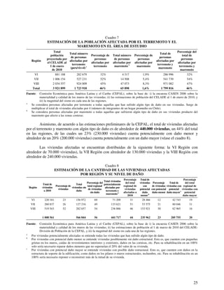 25 
Cuadro 7 
ESTIMACIÓN DE LA POBLACIÓN AFECTADA POR EL TERREMOTO Y EL 
MAREMOTO EN EL ÁREA DE ESTUDIO 
Región 
Total 
población 
proyectada por 
el CELADE al 
1 de enero 
de 2010 
Total número 
de personas 
afectadas por 
terremoto 
(pers/viv=4) a 
Porcentaje de 
personas 
afectadas por 
terremoto 
Total número 
de personas 
afectadas por 
maremoto b 
Porcentaje de 
personas 
afectadas por 
maremoto 
Total de 
personas 
afectadas por 
terremoto y 
maremoto 
Porcentaje del 
total de 
personas 
afectadas por 
terremoto y 
maremoto 
VI 881 188 282 679 32% 4 317 1,9% 286 996 32% 
VII 1 006 154 527 231 52% 14 508 5,4% 541 739 54% 
VIII 2 034 557 924 009 45% 47 073 8,3% 971 082 47% 
Total 3 921 899 1 723 918 46% 65 898 1,6% 1 799 816 46% 
Fuente: Comisión Económica para América Latina y el Caribe (CEPAL), sobre la base de: i) la encuesta CASEN 2006 sobre la 
materialidad y calidad de los muros de las viviendas; ii) las estimaciones de población del CELADE al 1 de enero de 2010, y 
iii) la magnitud del sismo en cada una de las regiones. 
a Se considera personas afectadas por terremoto a todas aquellas que han sufrido algún tipo de daño en sus viviendas. Surge de 
multiplicar el total de viviendas afectadas por 4 (número de integrantes de un hogar promedio en Chile). 
b Se considera personas afectadas por maremoto a todas aquellas que sufrieron algún tipo de daño en sus viviendas producto del 
maremoto que afecto a las zonas costeras. 
Asimismo, de acuerdo a las estimaciones preliminares de la CEPAL, el total de viviendas afectadas 
por el terremoto y maremoto con algún tipo de daño es de alrededor de 440.000 viviendas, un 44% del total 
en las regiones, de las cuales un 23% (230.000 viviendas) cuenta potencialmente con daño menor y 
alrededor de un 20% (200.000 viviendas) cuenta potencialmente con un daño mayor (véase el cuadro 8). 
Las viviendas afectadas se encuentran distribuidas de la siguiente forma: la VI Región con 
alrededor de 70.000 viviendas), la VII Región con alrededor de 130.000 viviendas y la VIII Región con 
alrededor de 240.000 viviendas. 
Cuadro 8 
ESTIMACIÓN DE LA CANTIDAD DE LAS VIVIENDAS AFECTADAS 
POR REGIÓN Y SU NIVEL DE DAÑO 
Región 
Total de 
viviendas 
a 2010 
Porcentaje de 
viviendas 
Total 
viviendas sin 
daño 
Porcentaje del 
total regional 
de viviendas 
sin daño 
Total viviendas 
potencialmente 
afectadas por 
terremoto y 
maremoto a 
Porcentaje 
del total 
regional de 
viviendas 
afectadas a 
2010 
Total de 
viviendas 
con 
potencial 
daño 
menor b 
Porcentaje 
de viviendas 
con potencial 
daño menor 
Total de 
viviendas con 
potencial 
daño mayor c 
Porcentaje 
del total 
regional de 
viviendas con 
potencial 
daño mayor 
VI 228 181 23 156 972 69 71 209 31 28 466 12 42 743 19 
VII 260 837 26 127 216 49 133 621 51 53 575 21 80 046 31 
VIII 519 543 52 282 657 54 236 886 46 153 921 30 82 965 16 
1 008 561 566 844 56 441 717 44 235 962 23 205 755 20 
Fuente: Comisión Económica para América Latina y el Caribe (CEPAL), sobre la base de i) la encuesta CASEN 2006 sobre la 
materialidad y calidad de los muros de las viviendas; ii) las estimaciones de población al 1 de marzo de 2010 del CELADE-División 
de Población de la CEPAL, y iii) la magnitud del sismo en cada una de las regiones. 
a Por viviendas potencialmente afectadas se entiende todas las viviendas que han sufrido algún tipo de daño. 
b Por viviendas con potencial daño menor se entiende viviendas posiblemente sin daño estructural. Esto es, que cuenten con pequeñas 
grietas en los muros, caídas de revestimientos interiores y exteriores, daños en las cornisas, etc. Para su rehabilitación en un 100% 
solo sería necesario reparar daños menores que no superarían el 20% del valor de su vivienda. 
c Por viviendas con potencial daño mayor se entiende viviendas con posible daño estructural. Esto es, que cuenten con daños en la 
estructura de soporte de la edificación, como daños en los pilares o muros estructurales, techumbre, etc. Para su rehabilitación en un 
100% sería necesario reponer o reconstruir más de la mitad de su vivienda. 
 