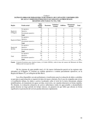 30 
Cuadro 9 
DAÑOS EN OBRAS DE INFRAESTRUCTURA PÚBLICA DE CAPTACIÓN Y DISTRIBUCIÓN 
DE AGUA Y EDIFICIOS PÚBLICOS EVALUADAS EN LAS PRINCIPALES 
REGIONES AFECTADAS (VI, VII y VIII) 
Región Estado actual 
Agua 
potable 
rural 
Bocatoma Embalses/ 
tranque Edificios Monumento 
nacional Total 
No operativo 19 0 0 0 0 19 
Operativo 32 0 0 2 0 34 
Parcialmente operativo 0 0 0 0 0 0 
Región de 
O’Higgins 
Total 51 0 0 2 0 53 
No operativo 65 2 1 12 0 80 
Operativo 23 0 0 3 0 26 
Parcialmente operativo 2 0 0 2 0 4 
Región del Maule 
Total 90 2 1 17 0 110 
No operativo 22 3 0 0 0 25 
Operativo 5 0 0 2 0 7 
Parcialmente operativo 1 0 0 0 0 1 
Región del 
Bío Bío 
Total 28 3 0 2 0 33 
No operativo 112 5 1 14 0 132 
Operativo 60 0 0 7 0 67 
Parcialmente operativo 3 0 0 2 0 5 
Total 
Total 175 5 1 23 0 204 
Fuente: Comisión Económica para América Latina y el Caribe (CEPAL), sobre la base del catastro del Ministerio de Obras 
Públicas del 4 de marzo de 2010. 
De los sistemas de agua potable rural, al 4 de marzo (información parcial en las regiones más 
afectadas) en O´Higgins 32 sistemas no estaban operativos o estaban parcialmente operativos, en la 
Región del Maule 25 y en la Región del Bío Bío 6. 
Las cifras disponibles son aún preliminares e insuficientes para la evaluación de daños y pérdidas 
ya que para su aproximación se requiere de datos de mayor cobertura. En el caso de compañías que sirven 
a la población urbana, los daños a activos localizados sobre el nivel de la tierra (bocatomas, plantas 
potabilizadores, de tratamiento de aguas servidas, reservorios, etc.) pueden detectarse en forma expedita. 
No obstante, la evaluación exhaustiva de activos subterráneos (redes de agua potable y alcantarillado) 
puede demorar un largo período de tiempo (meses), sin perjuicio de que fallos que afectan en forma 
significativa la prestación del servicio puedan detectarse rápidamente. 
 