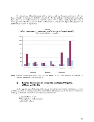 El Ministerio de Educación entregó el 9 de marzo un informe de datos preliminares sobre los 
daños estimados en las regiones afectadas. La región del Bío Bío fue la que sufrió la mayor cantidad de 
daños graves en sus establecimientos de educación, con un 67% de daños, y en la región del Maule se 
estima que están inhabilitados un 47% de los establecimientos. Esta situación deja a ambas regiones con 
problemáticas sociales de importancia. 
34 
Gráfico 6 
DAÑOS EN ESCUELAS Y COLEGIOS SEGÚN TIPO DE DAÑO, POR REGIÓN 
(Número de instalaciones evaluadas) 
1 400 
1 200 
1 000 
800 
600 
400 
200 
0 
R. de Valparaiso(V) R. de O´Higgins (VI) R. del Maule (VII) R. del Bïo Bío (VIII) R. de la 
Fuente: Comisión Económica para América Latina y el Caribe (CEPAL) en base a cifras preliminares de la ONEMI y el 
Ministerio de Educación al 8 de marzo de 2010. 
i) Balance de situación en zonas más afectadas: O’Higgins, 
el Maule y el Bío Bío 
En las regiones más afectadas por el sismo, el impacto y los escenarios territoriales de costos 
(pérdidas y daños) se correlacionan con las características diferenciales del evento (sismo, maremoto o 
ambas) y su afectación e impacto en las distintas áreas territoriales. 
• Zona costa-borde costero 
• Valles agrícolas y ciudades medias 
• Aglomerados urbanos 
Araucanía (IX) 
R. Metropolitana 
(RM) 
Inhabilitado Operativo Restricción 
 