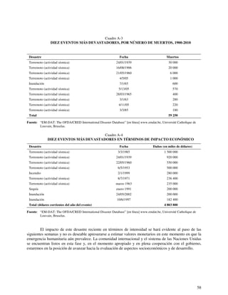 58 
Cuadro A-3 
DIEZ EVENTOS MÁS DEVASTADORES, POR NÚMERO DE MUERTOS, 1900-2010 
Desastre Fecha Muertos 
Terremoto (actividad sísmica) 24/01/1939 30 000 
Terremoto (actividad sísmica) 16/08/1906 20 000 
Terremoto (actividad sísmica) 21/05/1960 6 000 
Terremoto (actividad sísmica) 4/5/05 1 000 
Inundación 7/1/65 600 
Terremoto (actividad sísmica) 5/13/05 570 
Terremoto (actividad sísmica) 28/03/1965 400 
Terremoto (actividad sísmica) 3/1/63 280 
Terremoto (actividad sísmica) 4/11/05 220 
Terremoto (actividad sísmica) 3/3/85 180 
Total 59 250 
Fuente: “EM-DAT: The OFDA/CRED International Disaster Database” [en línea] www.emdat.be, Université Catholique de 
Louvain, Bruselas. 
Cuadro A-4 
DIEZ EVENTOS MÁS DEVASTADORES EN TÉRMINOS DE IMPACTO ECONÓMICO 
Desastre Fecha Daños (en miles de dólares) 
Terremoto (actividad sísmica) 3/3/1985 1 500 000 
Terremoto (actividad sísmica) 24/01/1939 920 000 
Terremoto (actividad sísmica) 22/05/1960 550 000 
Terremoto (actividad sísmica) 6/5/1953 500 000 
Incendio 2/1/1999 280 000 
Terremoto (actividad sísmica) 8/7/1971 236 400 
Terremoto (actividad sísmica) marzo 1963 235 000 
Sequía enero 1991 200 000 
Inundación 24/05/2002 200 000 
Inundación 10/6/1997 182 400 
Total (dólares corrientes del año del evento) 4 803 800 
Fuente: “EM-DAT: The OFDA/CRED International Disaster Database” [en línea] www.emdat.be, Université Catholique de 
Louvain, Bruselas. 
El impacto de este desastre reciente en términos de intensidad se hará evidente al paso de las 
siguientes semanas y no es deseable apresurarse a estimar valores monetarios en este momento en que la 
emergencia humanitaria aún prevalece. La comunidad internacional y el sistema de las Naciones Unidas 
se encuentran listos en esta fase y, en el momento apropiado y en plena cooperación con el gobierno, 
estaremos en la posición de avanzar hacia la evaluación de aspectos socioeconómicos y de desarrollo. 
 