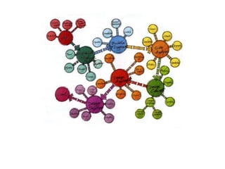Diagram Examples | PPT