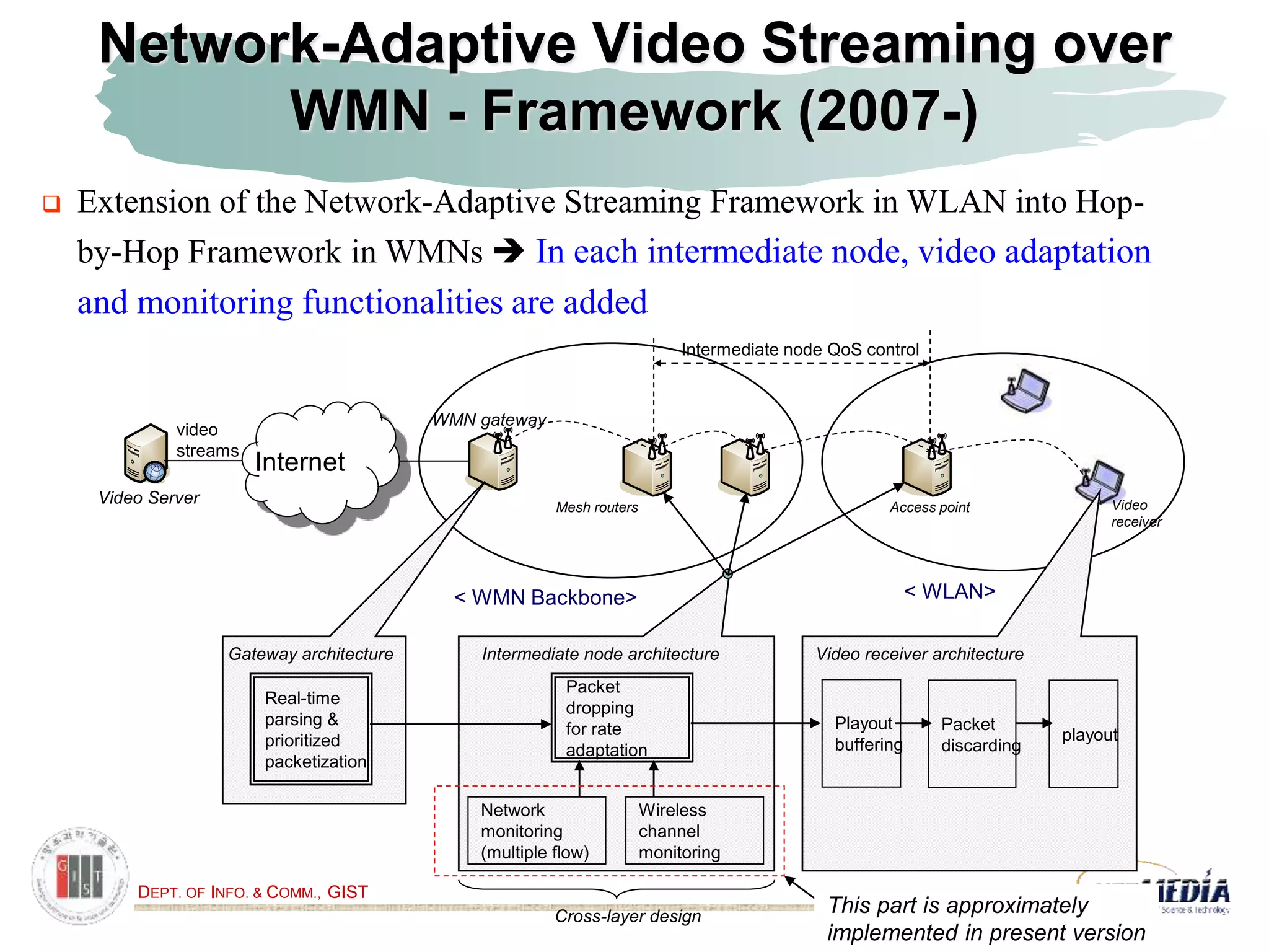 DEPT. OF INFO. & COMM., GIST
Network-Adaptive Video Streaming over
WMN - Framework (2007-)
Internet
video
streams
Access pointMesh routers
< WMN Backbone> < WLAN>
Video Server
WMN gateway
Video
receiver
Real-time
parsing &
prioritized
packetization
Intermediate node QoS control
playout
Playout
buffering
Gateway architecture Video receiver architectureIntermediate node architecture
Packet
dropping
for rate
adaptation
Wireless
channel
monitoring
Packet
discarding
Network
monitoring
(multiple flow)
Cross-layer design
 Extension of the Network-Adaptive Streaming Framework in WLAN into Hop-
by-Hop Framework in WMNs  In each intermediate node, video adaptation
and monitoring functionalities are added
This part is approximately
implemented in present version
 