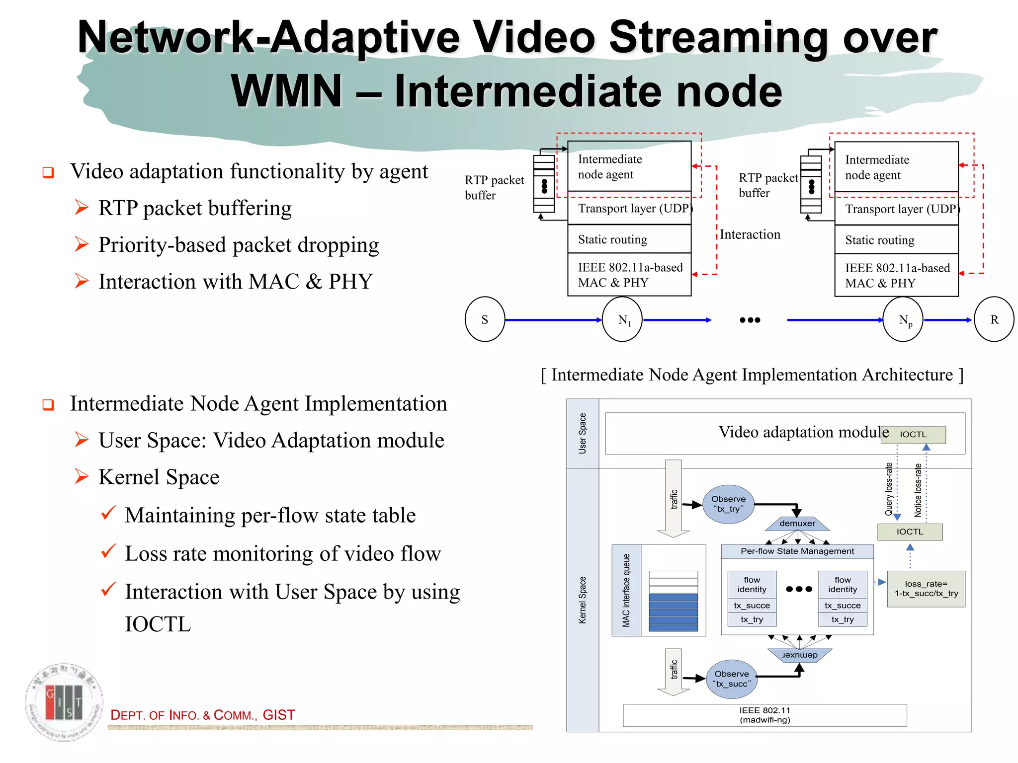 DEPT. OF INFO. & COMM., GIST
Network-Adaptive Video Streaming over
WMN – Intermediate node
 Intermediate Node Agent Implementation
 User Space: Video Adaptation module
 Kernel Space
 Maintaining per-flow state table
 Loss rate monitoring of video flow
 Interaction with User Space by using
IOCTL
Per-flow State Management
flow
identity
tx_succe
tx_try
flow
identity
tx_succe
tx_try
KernelSpaceUserSpace
MACinterfacequeue
IEEE 802.11
(madwifi-ng)
Observe
“tx_try”
demuxer
Intermedia Hop-drop agent IOCTL
IOCTL
Queryloss-rate
loss_rate=
1-tx_succ/tx_try
Observe
“tx_succ”
demuxer
traffictraffic
Noticeloss-rate
Video adaptation module
S RN1 Np
Intermediate
node agent
IEEE 802.11a-based
MAC & PHY
Static routing
Transport layer (UDP)
Intermediate
node agent
IEEE 802.11a-based
MAC & PHY
Static routing
Transport layer (UDP)
RTP packet
buffer
RTP packet
buffer
 Video adaptation functionality by agent
 RTP packet buffering
 Priority-based packet dropping
 Interaction with MAC & PHY
Interaction
[ Intermediate Node Agent Implementation Architecture ]
 