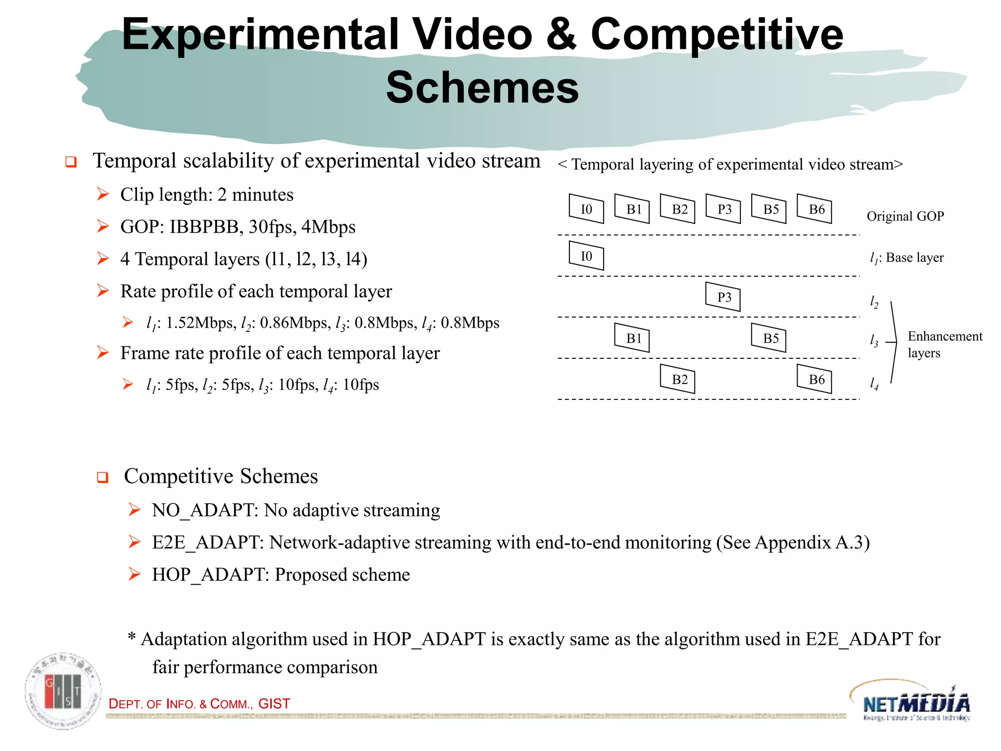 DEPT. OF INFO. & COMM., GIST
 Temporal scalability of experimental video stream
 Clip length: 2 minutes
 GOP: IBBPBB, 30fps, 4Mbps
 4 Temporal layers (l1, l2, l3, l4)
 Rate profile of each temporal layer
 l1: 1.52Mbps, l2: 0.86Mbps, l3: 0.8Mbps, l4: 0.8Mbps
 Frame rate profile of each temporal layer
 l1: 5fps, l2: 5fps, l3: 10fps, l4: 10fps
I0 B1 B2 P3 B5 B6 Original GOP
I0
B1
B2
P3
B5
B6
l1: Base layer
l2
l3
l4
Enhancement
layers
< Temporal layering of experimental video stream>
Experimental Video & Competitive
Schemes
 Competitive Schemes
 NO_ADAPT: No adaptive streaming
 E2E_ADAPT: Network-adaptive streaming with end-to-end monitoring (See Appendix A.3)
 HOP_ADAPT: Proposed scheme
* Adaptation algorithm used in HOP_ADAPT is exactly same as the algorithm used in E2E_ADAPT for
fair performance comparison
 