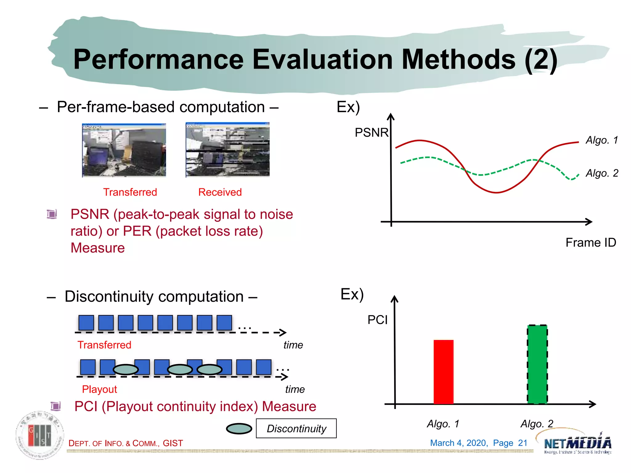 DEPT. OF INFO. & COMM., GIST
Performance Evaluation Methods (2)
PSNR (peak-to-peak signal to noise
ratio) or PER (packet loss rate)
Measure
March 4, 2020, Page 21
– Per-frame-based computation –
Transferred Received
Frame ID
PSNR
Algo. 1
Algo. 2
PCI (Playout continuity index) Measure
– Discontinuity computation –
Transferred
Playout
PCI
Algo. 1 Algo. 2
time
time
…
…
Ex)
Ex)
Discontinuity
 