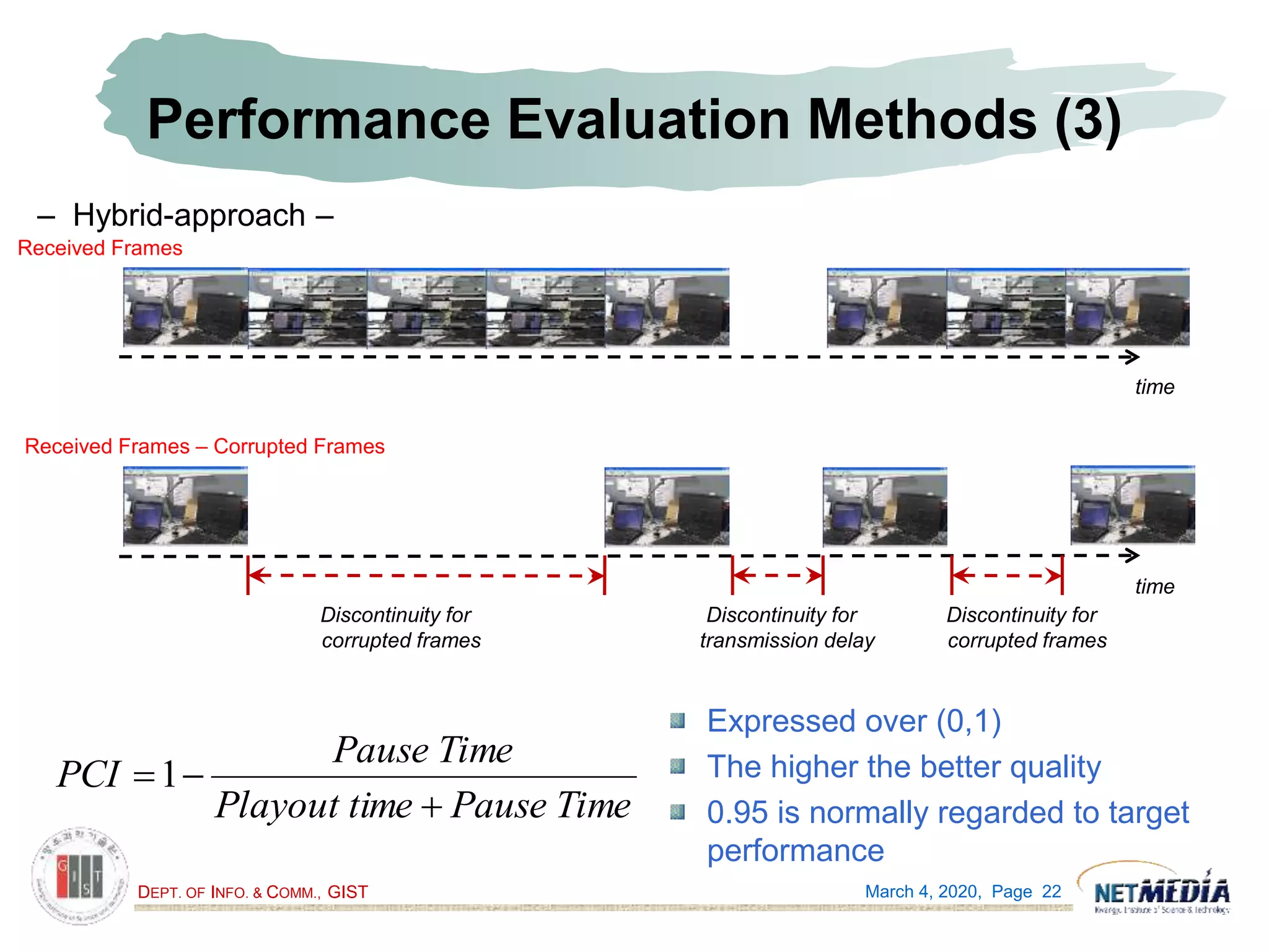 DEPT. OF INFO. & COMM., GIST
Performance Evaluation Methods (3)
March 4, 2020, Page 22
– Hybrid-approach –
time
Received Frames
time
Received Frames – Corrupted Frames
Discontinuity for
corrupted frames
Discontinuity for
corrupted frames
Discontinuity for
transmission delay
Pause TimemePlayout ti
Pause Time
PCI

1
Expressed over (0,1)
The higher the better quality
0.95 is normally regarded to target
performance
 