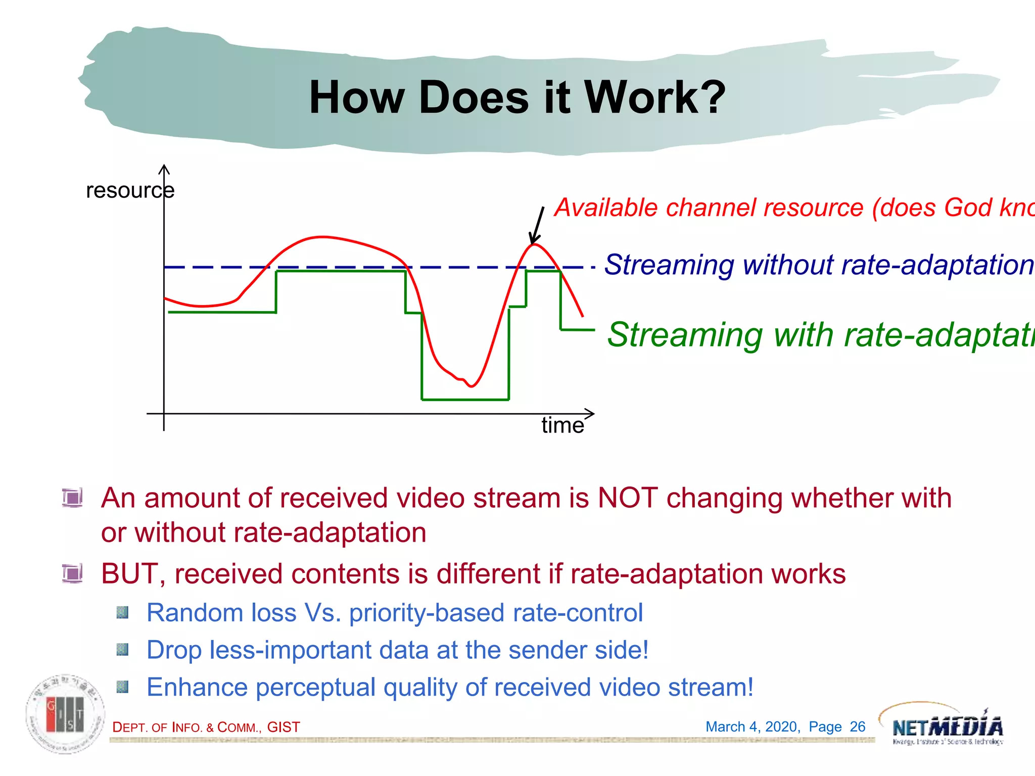 DEPT. OF INFO. & COMM., GIST
How Does it Work?
An amount of received video stream is NOT changing whether with
or without rate-adaptation
BUT, received contents is different if rate-adaptation works
Random loss Vs. priority-based rate-control
Drop less-important data at the sender side!
Enhance perceptual quality of received video stream!
March 4, 2020, Page 26
Streaming without rate-adaptation
Available channel resource (does God kno
Streaming with rate-adaptati
time
resource
 