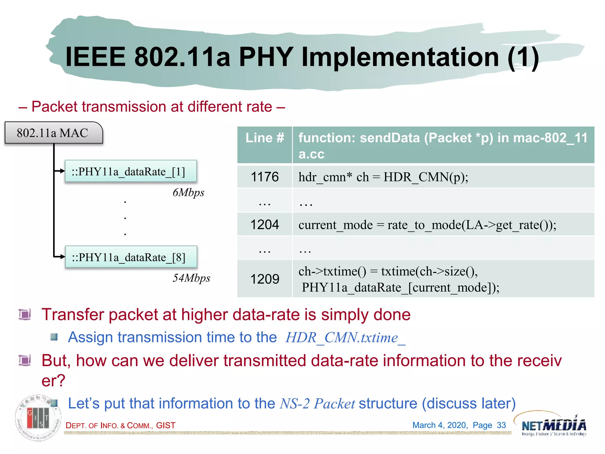 DEPT. OF INFO. & COMM., GIST
IEEE 802.11a PHY Implementation (1)
Transfer packet at higher data-rate is simply done
Assign transmission time to the HDR_CMN.txtime_
But, how can we deliver transmitted data-rate information to the receiv
er?
Let’s put that information to the NS-2 Packet structure (discuss later)
March 4, 2020, Page 33
Line # function: sendData (Packet *p) in mac-802_11
a.cc
1176 hdr_cmn* ch = HDR_CMN(p);
… …
1204 current_mode = rate_to_mode(LA->get_rate());
… …
1209
ch->txtime() = txtime(ch->size(),
PHY11a_dataRate_[current_mode]);
– Packet transmission at different rate –
802.11a MAC
::PHY11a_dataRate_[1]
.
.
.
::PHY11a_dataRate_[8]
6Mbps
54Mbps
 