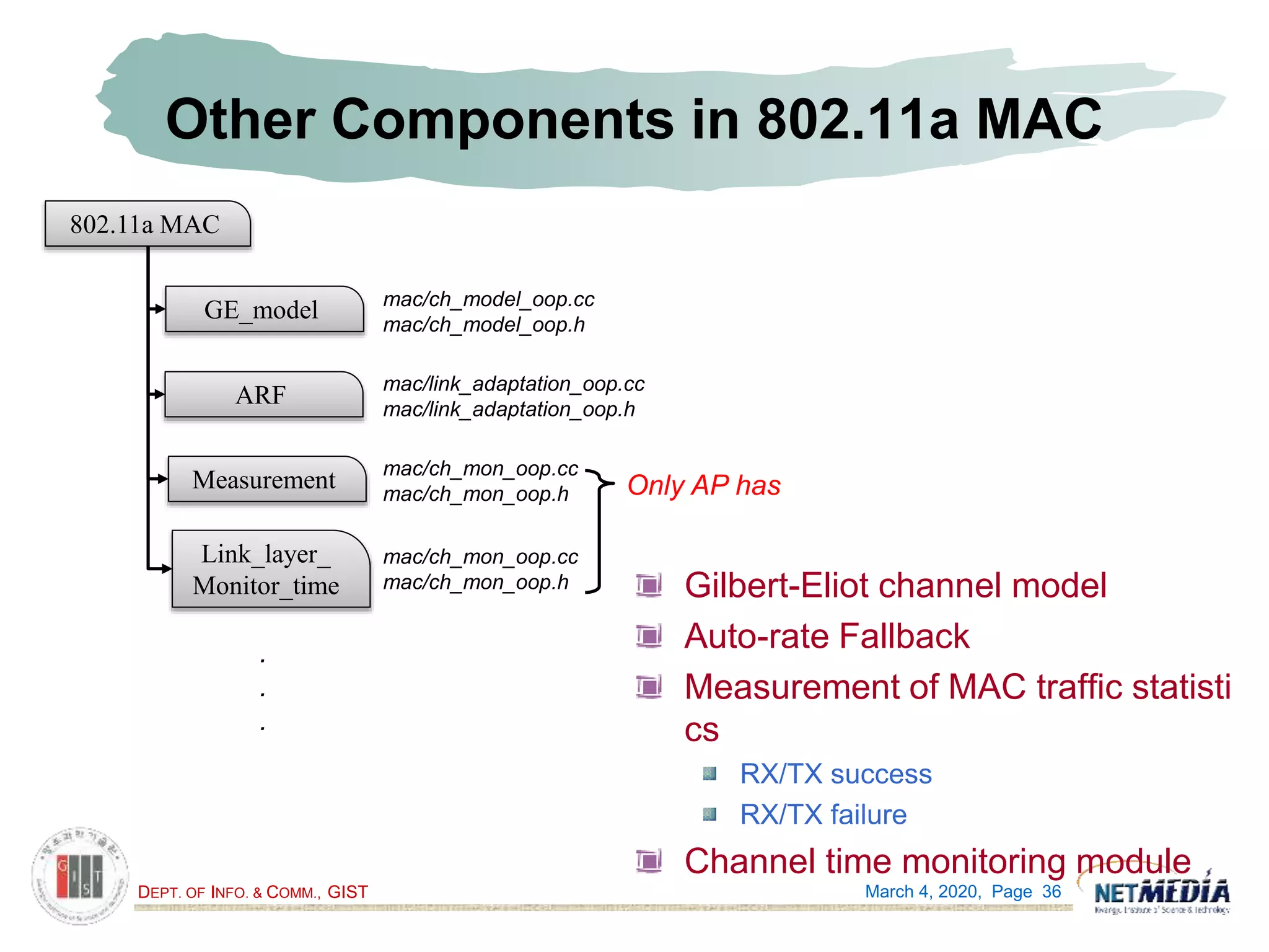 DEPT. OF INFO. & COMM., GIST
Other Components in 802.11a MAC
Gilbert-Eliot channel model
Auto-rate Fallback
Measurement of MAC traffic statisti
cs
RX/TX success
RX/TX failure
Channel time monitoring module
March 4, 2020, Page 36
GE_model
802.11a MAC
ARF
Measurement
Link_layer_
Monitor_time
mac/ch_model_oop.cc
mac/ch_model_oop.h
mac/link_adaptation_oop.cc
mac/link_adaptation_oop.h
mac/ch_mon_oop.cc
mac/ch_mon_oop.h
mac/ch_mon_oop.cc
mac/ch_mon_oop.h
.
.
.
Only AP has
 