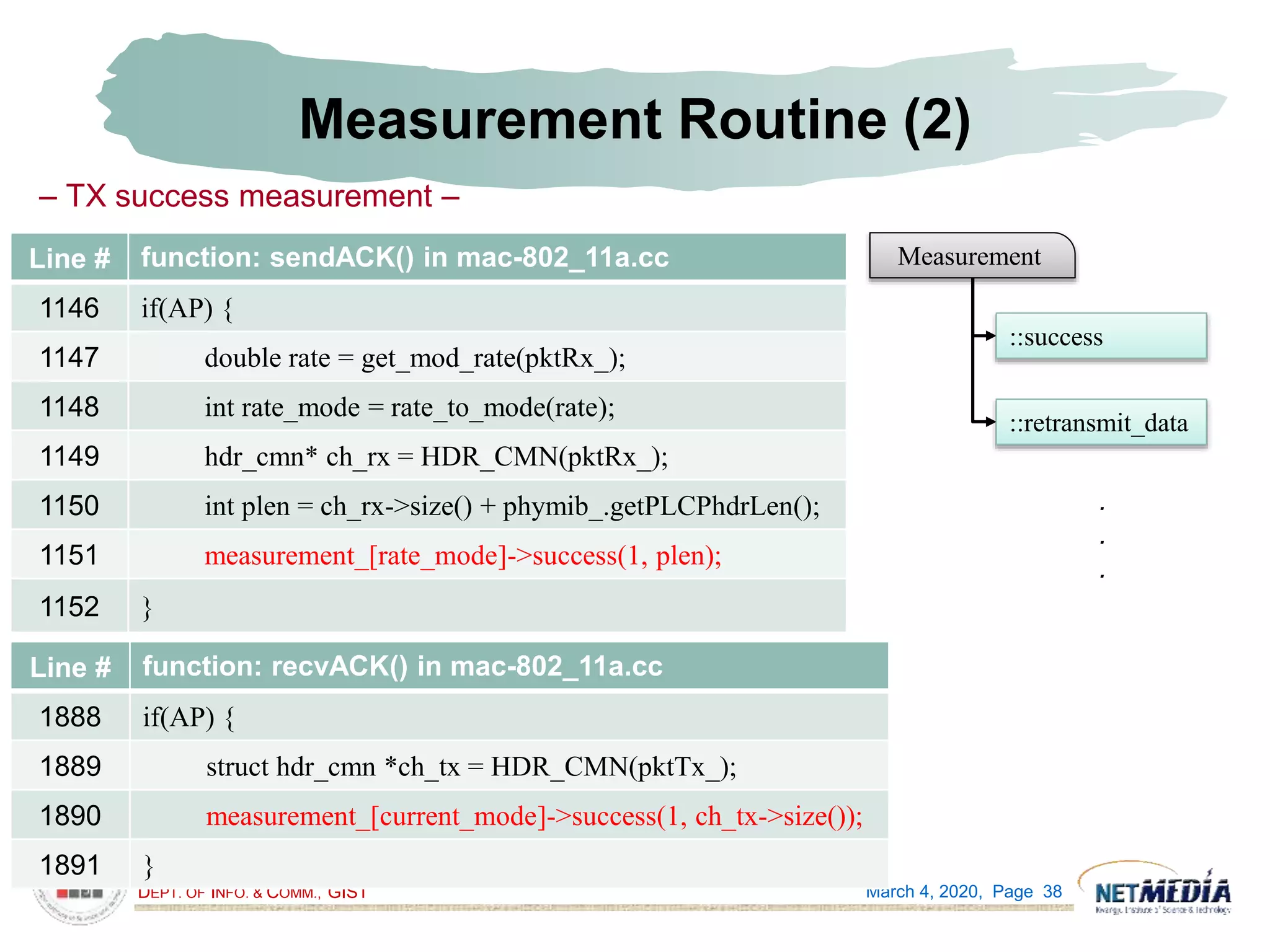 DEPT. OF INFO. & COMM., GIST March 4, 2020, Page 38
Measurement Routine (2)
Line # function: sendACK() in mac-802_11a.cc
1146 if(AP) {
1147 double rate = get_mod_rate(pktRx_);
1148 int rate_mode = rate_to_mode(rate);
1149 hdr_cmn* ch_rx = HDR_CMN(pktRx_);
1150 int plen = ch_rx->size() + phymib_.getPLCPhdrLen();
1151 measurement_[rate_mode]->success(1, plen);
1152 }
– TX success measurement –
Line # function: recvACK() in mac-802_11a.cc
1888 if(AP) {
1889 struct hdr_cmn *ch_tx = HDR_CMN(pktTx_);
1890 measurement_[current_mode]->success(1, ch_tx->size());
1891 }
Measurement
::success
::retransmit_data
.
.
.
 