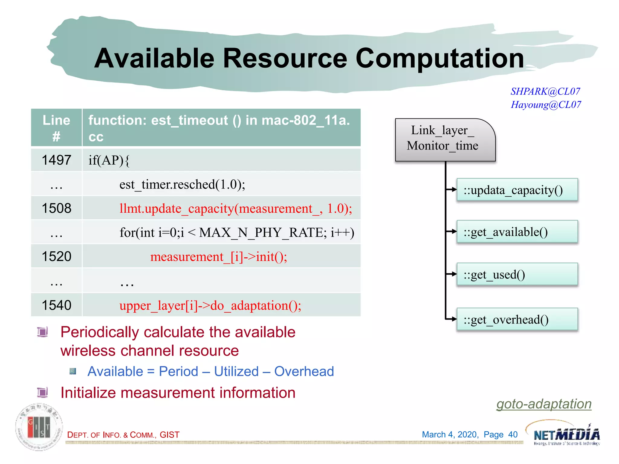 DEPT. OF INFO. & COMM., GIST
Available Resource Computation
Periodically calculate the available
wireless channel resource
Available = Period – Utilized – Overhead
Initialize measurement information
March 4, 2020, Page 40
Line
#
function: est_timeout () in mac-802_11a.
cc
1497 if(AP){
… est_timer.resched(1.0);
1508 llmt.update_capacity(measurement_, 1.0);
… for(int i=0;i < MAX_N_PHY_RATE; i++)
1520 measurement_[i]->init();
… …
1540 upper_layer[i]->do_adaptation();
Link_layer_
Monitor_time
::updata_capacity()
::get_available()
::get_used()
::get_overhead()
SHPARK@CL07
Hayoung@CL07
goto-adaptation
 
