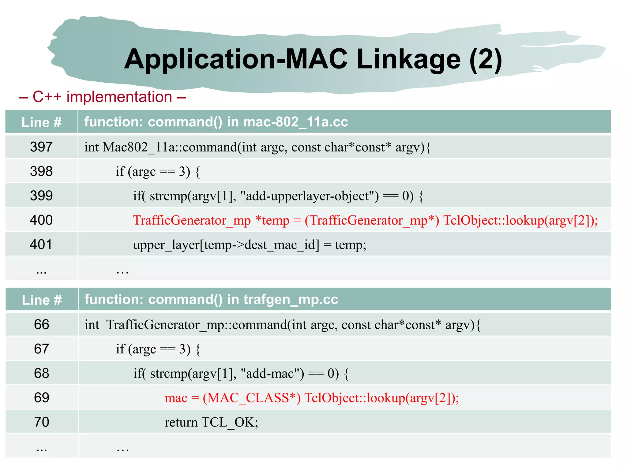 DEPT. OF INFO. & COMM., GIST
Application-MAC Linkage (2)
March 4, 2020, Page 44
Line # function: command() in mac-802_11a.cc
397 int Mac802_11a::command(int argc, const char*const* argv){
398 if (argc == 3) {
399 if( strcmp(argv[1], "add-upperlayer-object") == 0) {
400 TrafficGenerator_mp *temp = (TrafficGenerator_mp*) TclObject::lookup(argv[2]);
401 upper_layer[temp->dest_mac_id] = temp;
... …
– C++ implementation –
Line # function: command() in trafgen_mp.cc
66 int TrafficGenerator_mp::command(int argc, const char*const* argv){
67 if (argc == 3) {
68 if( strcmp(argv[1], "add-mac") == 0) {
69 mac = (MAC_CLASS*) TclObject::lookup(argv[2]);
70 return TCL_OK;
... …
 