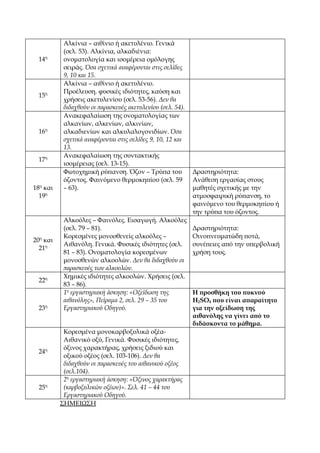 Αλκίνια – αιθίνιο ή ακετυλένιο. Γενικά
           (σελ. 53). Αλκίνια, αλκαδιένια:
 14η       ονοματολογία και ισομέρεια ομόλογης
           σειράς. Όσα σχετικά αναφέρονται στις σελίδες
           9, 10 και 15.
           Αλκίνια – αιθίνιο ή ακετυλένιο.
           Προέλευση. φυσικές ιδιότητες, καύση και
 15η
           χρήσεις ακετυλενίου (σελ. 53-56). Δεν θα
           διδαχθούν οι παρασκευές ακετυλενίου (σελ. 54).
           Ανακεφαλαίωση της ονοματολογίας των
           αλκανίων, αλκενίων, αλκινίων,
 16η       αλκαδιενίων και αλκυλαλογονιδίων. Όσα
           σχετικά αναφέρονται στις σελίδες 9, 10, 12 και
           13.
           Ανακεφαλαίωση της συντακτικής
 17η
           ισομέρειας (σελ. 13-15).
           Φωτοχημική ρύπανση. Όζον – Τρύπα του             Δραστηριότητα:
           όζοντος. Φαινόμενο θερμοκηπίου (σελ. 59          Ανάθεση εργασίας στους
18η και    – 63).                                           μαθητές σχετικής με την
  19η                                                       ατμοσφαιρική ρύπανση, το
                                                            φαινόμενο του θερμοκηπίου ή
                                                            την τρύπα του όζοντος.
           Αλκοόλες – Φαινόλες. Εισαγωγή. Αλκοόλες
           (σελ. 79 – 81).                                  Δραστηριότητα:
           Κορεσμένες μονοσθενείς αλκοόλες –                Οινοπνευματώδη ποτά,
20η και
           Αιθανόλη. Γενικά. Φυσικές ιδιότητες (σελ.        συνέπειες από την υπερβολική
  21η
           81 – 83). Ονοματολογία κορεσμένων                χρήση τους.
           μονοσθενών αλκοολών. Δεν θα διδαχθούν οι
           παρασκευές των αλκοολών.
           Χημικές ιδιότητες αλκοολών. Χρήσεις (σελ.
 22η
           83 – 86).
           1η εργαστηριακή άσκηση: «Οξείδωση της            Η προσθήκη του πυκνού
           αιθανόλης», Πείραμα 2, σελ. 29 – 35 του          H2SO4 που είναι απαραίτητο
 23η       Εργαστηριακού Οδηγού.                            για την οξείδωση της
                                                            αιθανόλης να γίνει από το
                                                            διδάσκοντα το μάθημα.
           Κορεσμένα μονοκαρβοξυλικά οξέα-
           Αιθανικό οξύ, Γενικά. Φυσικές ιδιότητες,
           όξινος χαρακτήρας, χρήσεις ξιδιού και
 24η
           οξικού οξέος (σελ. 103-106). Δεν θα
           διδαχθούν οι παρασκευές του αιθανικού οξέος
           (σελ.104).
           2η εργαστηριακή άσκηση: «Όξινος χαρακτήρας
 25η       (καρβοξυλικών οξέων)». Σελ. 41 – 44 του
           Εργαστηριακού Οδηγού.
          ΣΗΜΕΙΩΣΗ
 