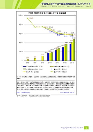 中国网上支付行业年度监测报告简版 2010-2011 年
                        iResearch   China   Online   Payment     Research       Report




图 2- 1 2008-2014 年中国第三方网上支付交易额规模




                                              Copyright © iResearch Inc. 2011   12
 