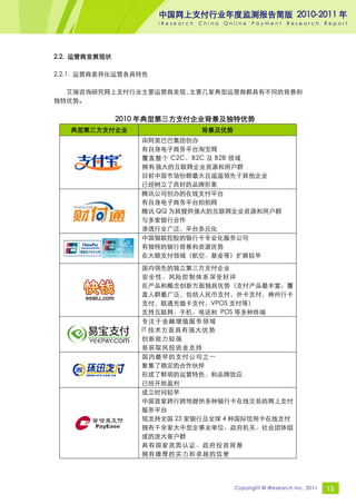 中国网上支付行业年度监测报告简版 2010-2011 年
                      iResearch   China   Online   Payment     Research       Report




2.2. 运营商发展现状

2.2.1. 运营商差异化运营各具特色

  艾瑞咨询研究网上支付行业主要运营商发现，主要几家典型运营商都具有不同的背景和
独特优势。

               2010 年典型第三方支付企业背景及独特优势
   典型第三方支付企业                      背景及优势
                   由阿里巴巴集团创办
                   有自身电子商务平台淘宝网
                   覆盖整个 C2C、B2C 及 B2B 领域
                   拥有强大的互联网企业资源和用户群
                   目前中国市场份额最大且遥遥领先于其他企业
                   已经树立了良好的品牌形象
                   腾讯公司创办的在线支付平台
                   有自身电子商务平台拍拍网
                   腾讯 QQ 为其提供强大的互联网企业资源和用户群
                   与多家银行合作
                   渗透行业广泛，平台多元化
                   中国银联控股的银行卡专业化服务公司
                   有独特的银行背景和资源优势
                   在大额支付领域（航空、基金等）扩展较早
                   国内领先的独立第三方支付企业
                   安全性、风险控制体系深受好评
                   在产品和概念创新方面独具优势（支付产品最丰富、覆
                   盖人群最广泛，包括人民币支付，外卡支付，神州行卡
                   支付，联通充值卡支付，VPOS 支付等）
                   支持互联网、手机、电话和 POS 等多种终端
                   专注于金融增值服务领域
                   IT 技术方面具有强大优势
                   创新能力较强
                   易获取风投资金支持
                   国内最早的支付公司之一
                   聚集了稳定的合作伙伴
                   形成了鲜明的运营特色，和品牌效应
                   已经开始盈利
                   成立时间较早
                   中国首家跨行跨地提供多种银行卡在线交易的网上支付
                   服务平台
                   现支持全国 23 家银行及全球 4 种国际信用卡在线支付
                   拥有千余家大中型企事业单位、政府机关、社会团体组
                   成的庞大客户群
                   具有国家资质认证、政府投资背景
                   拥有雄厚的实力和卓越的信誉




                                            Copyright © iResearch Inc. 2011   13
 