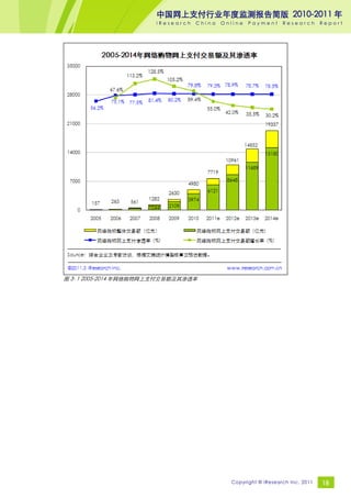 中国网上支付行业年度监测报告简版 2010-2011 年
                       iResearch   China   Online   Payment     Research       Report




图 3- 1 2005-2014 年网络购物网上支付交易额及其渗透率




                                             Copyright © iResearch Inc. 2011   18
 