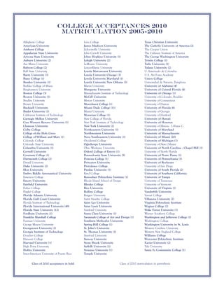 College Acceptances 2010
                             Matriculation 2005-2010
Allegheny College                          Iona College                                   Texas Christian University
American University                        James Madison University                       The Catholic University of America (2)
Amherst College                            Jacksonville University                        The Cooper Union
Appalacian State University                John Carroll University                        The Culinary Institute of America
Arizona State University                   Johns Hopkins University (1)                   The George Washington University
Auburn University (2)                      Lehigh University (2)                          Trinity College (1)
Ave Maria University                       LeMoyne University                             Tufts University (1)
Babson College (2)                         Lenoir-Rhyne University                        Tulane University (2)
Ball State University                      Loyola Marymount University                    U. Externado de Colombia
Barry University (3)                       Loyola University Chicago (3)                  U.S. Air Force Academy
Bates College (1)                          Loyola University Maryland (1)                 Union College
Bentley University (1)                     Loyola University New Orleans (3)              Universidad de Navarra, Pamplona
Berklee College of Music                   Marist University                              University of Alabama (4)
Binghamton University                      Marquette University                           University of Central Florida (4)
Boston College (3)                         Massachusetts Institute of Technology          University of Chicago (1)
Boston University (1)                      McGill University                              University of Colorado, Boulder
Bradley University                         Mercer University                              University of Connecticut
Brown University                           Mercyhurst College (1)                         University of Dayton
Bucknell University                        Miami Dade College (11)                        University of Florida (6)
Butler University (1)                      Miami University                               University of Georgia
California Institute of Technology         Moravian College (1)                           University of Hartford
Carnegie Mellon University                 New College of Florida                         University of Hawaii
Case Western Reserve University (1)        New York Institute of Technology               University of Houston
Clemson University                         New York University (2)                        University of Illinois - Urbana C.
Colby College                              Northeastern University (1)                    Universtiy of Maryland
College of the Holy Cross                  Northwestern University                        University of Massachusetts
College of William and Mary (1)            Nova Southeastern University (1)               University of Miami (20)
Colorado College                           Occidental College                             University of Michigan (1)
Colorado State University                  Oglethorpe University                          University of New Orleans
Columbia University (1)                    Ohio Wesleyan University                       University of North Carolina - Chapel Hill (1)
Cornell University                         Oxford College of Emory (1)                    University of North Florida
Covenant College (1)                       Pennsylvania State University (5)              University of Notre Dame (1)
Dartmouth College (2)                      Pomona College (1)                             University of Pennsylvania (3)
Drexel University                          Princeton University                           University of Rochester
Duke University (2)                        Providence College                             University of San Diego
Elon University                            Purdue University (1)                          University of South Florida (2)
Embry Riddle Aeronautical University       Reed College                                   University of Southern California
Emerson College                            Rensselaer Polytechnic Institute (1)           University of Tampa
Emory University                           Rhode Island School of Design                  University of Tennessee
Fairfield University                       Rhodes College                                 University of Vermont
Fisher College                             Rice University                                University of Virginia (1)
Flagler College                            Rollins College                                Vanderbilt University
Florida Atlantic University                Rutgers University                             Vassar College
Florida Gulf Coast University              Saint Anselm College                           Villanova University (2)
Florida Institute of Technology            Saint Leo University                           Virginia Polytechnic Institute
Florida International University (49)      Saint Louis University                         Wagner College (2)
Florida State University (12)              Samford University                             Wake Forest University (1)
Fordham University (1)                     Santa Clara University (1)                     Warner Southern College
Franklin Marshall College                  Savannah College of Art and Design (1)         Washington and Jefferson College (1)
Furman University                          Southern Methodist University                  Washington College
George Mason University                    Spring Hill College (1)                        Washington University in St. Louis
Georgetown University (1)                  St. John’s University                          Western Carolina University
Georgia Institute of Technology            St. Thomas University (1)                      Western New England College
Goucher College                            Stanford University                            Williams College
Hanover College                            Stetson University                             Worcester Polytechnic Institute
Harvard University (1)                     Stony Brook University                         Xavier University (2)
High Point University                      Suffolk University (1)                         Yale University
Hoftra University                          Syracuse University (1)                        Santa Fe Community College (1)
Inter-American University of Puerto Rico   Temple University


       Class of 2010 acceptances in bold                              Class of 2010 matriculation in parenthesis
 