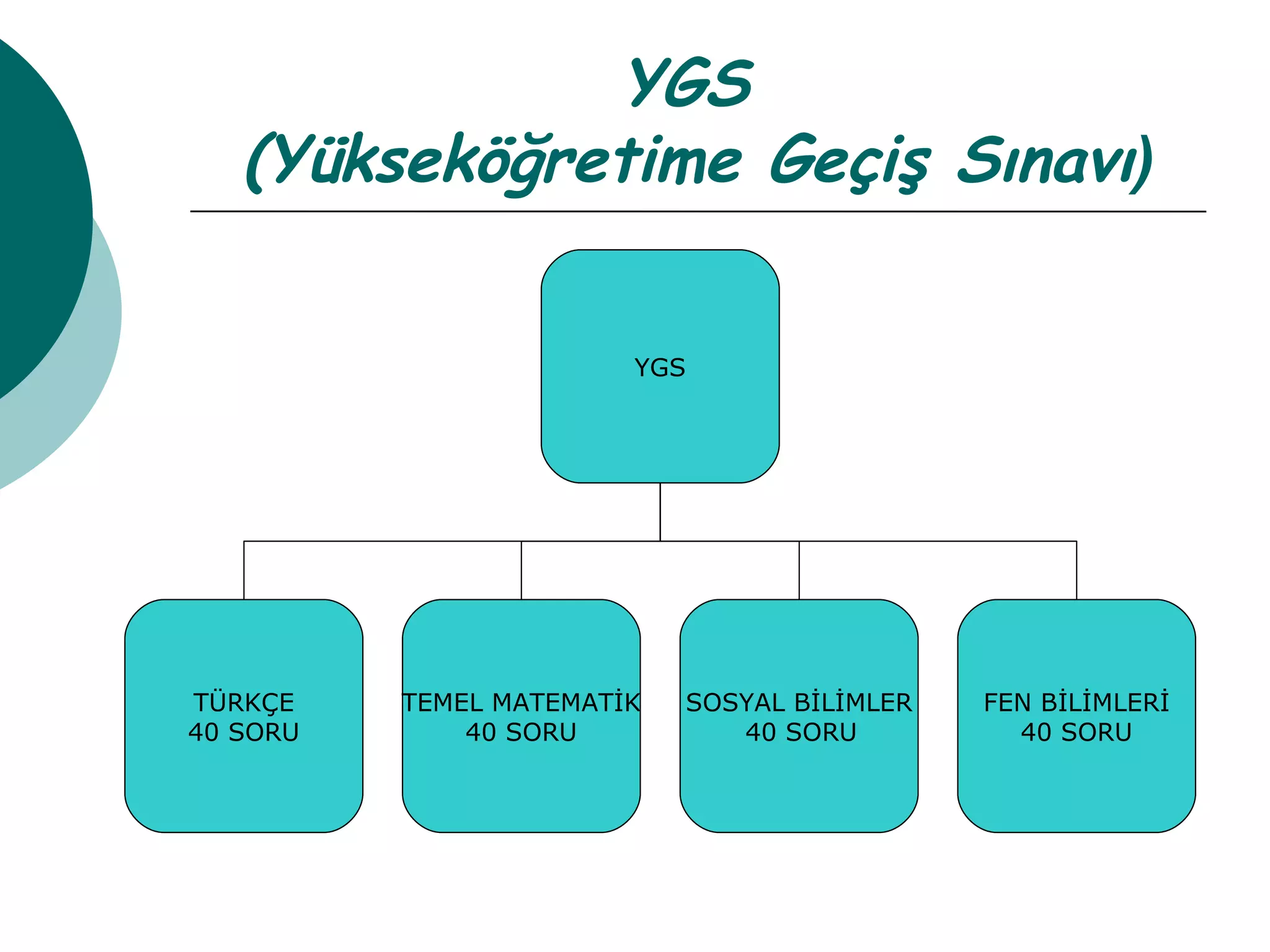 YGS  (Yükseköğretime Geçiş Sınavı ) YGS TÜRKÇE 40 SORU TEMEL MATEMATİK 40 SORU SOSYAL BİLİMLER 40 SORU FEN BİLİMLERİ 40 SORU 