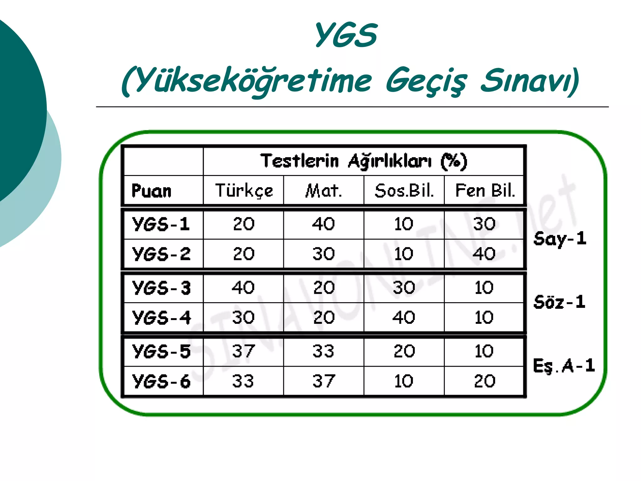 YGS  (Yükseköğretime Geçiş Sınavı ) 