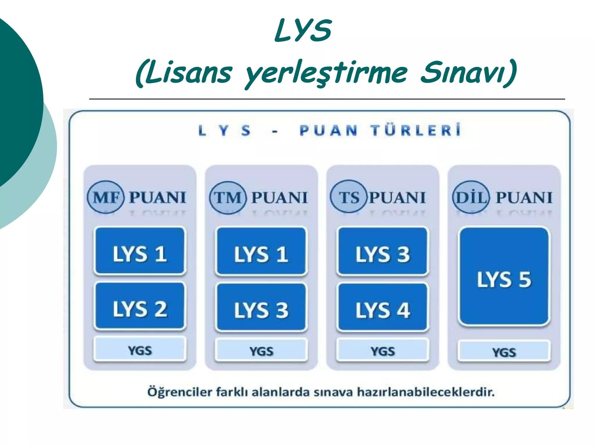 LYS    (Lisans yerleştirme Sınavı) 
