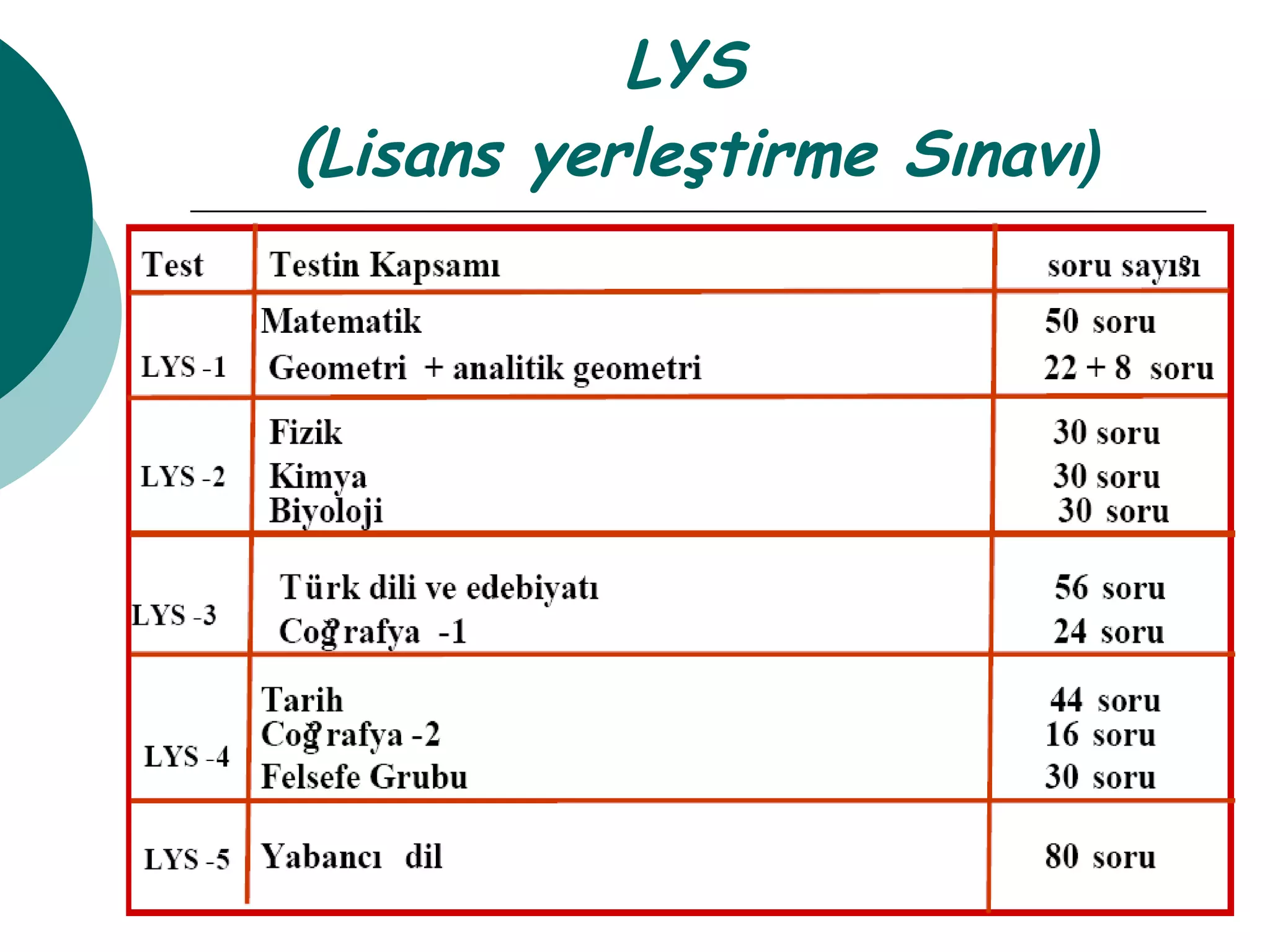 LYS  (Lisans yerleştirme Sınavı ) 