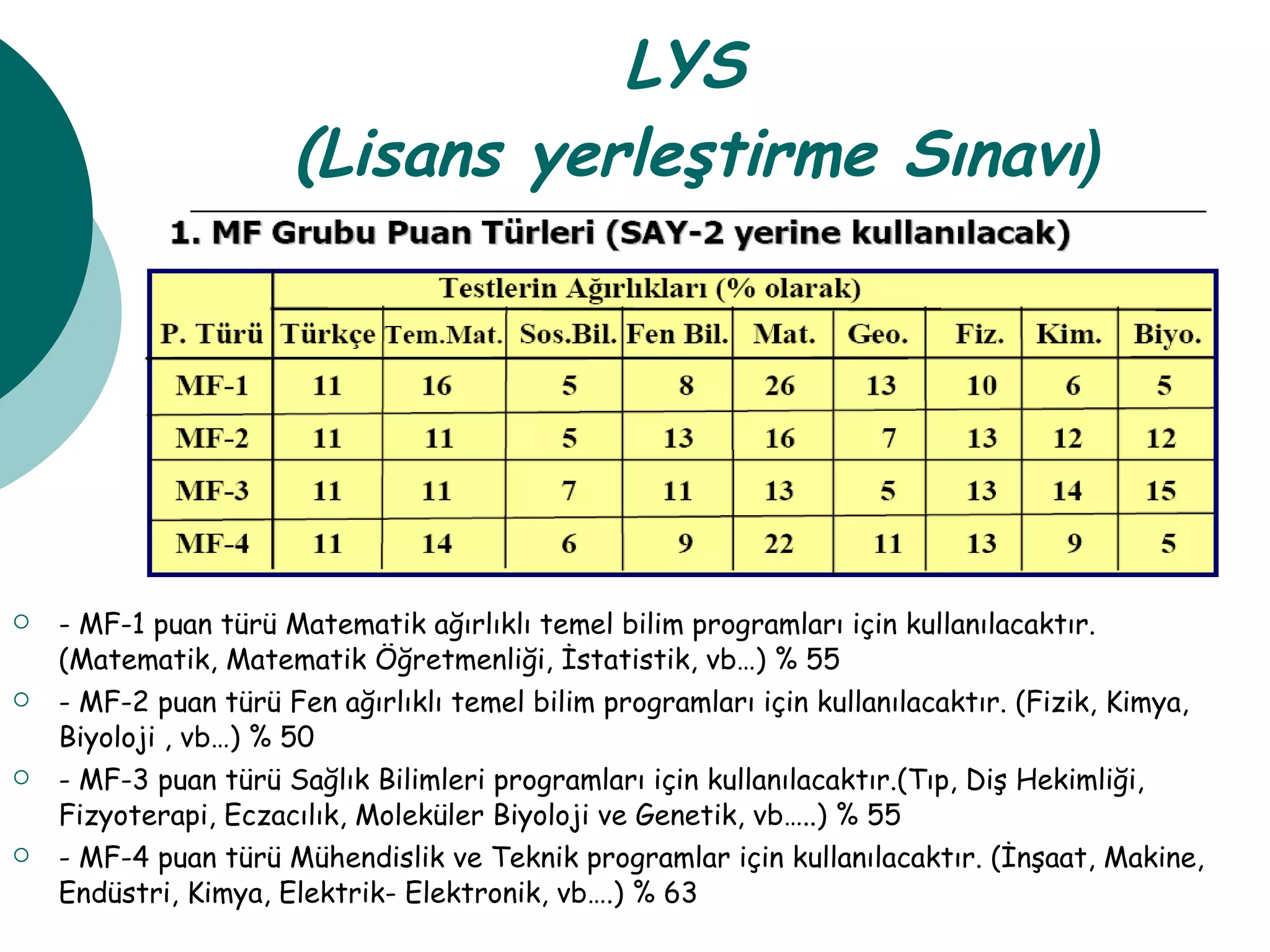 LYS  (Lisans yerleştirme Sınavı ) - MF-1 puan türü Matematik ağırlıklı temel bilim programları için kullanılacaktır. (Matematik, Matematik Öğretmenliği, İstatistik, vb…) % 55 - MF-2 puan türü Fen ağırlıklı temel bilim programları için kullanılacaktır. (Fizik, Kimya, Biyoloji , vb…) % 50 - MF-3 puan türü Sağlık Bilimleri programları için kullanılacaktır.(Tıp, Diş Hekimliği, Fizyoterapi, Eczacılık, Moleküler Biyoloji ve Genetik, vb…..) % 55 - MF-4 puan türü Mühendislik ve Teknik programlar için kullanılacaktır. (İnşaat, Makine, Endüstri, Kimya, Elektrik- Elektronik, vb….) % 63 