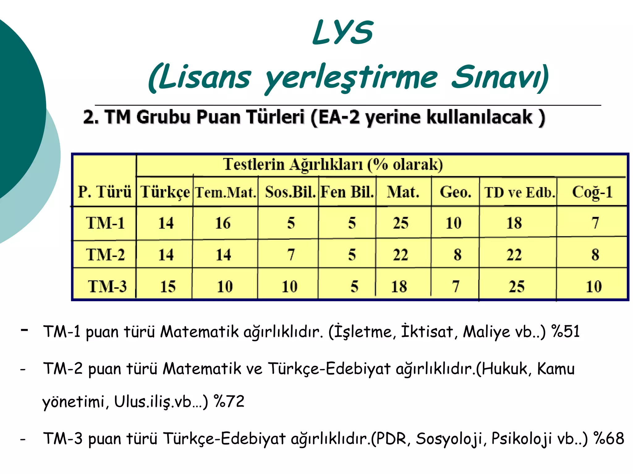 LYS  (Lisans yerleştirme Sınavı ) - TM-1 puan türü Matematik ağırlıklıdır. (İşletme, İktisat, Maliye vb..) %51 - TM-2 puan türü Matematik ve Türkçe-Edebiyat ağırlıklıdır.(Hukuk, Kamu yönetimi, Ulus.iliş.vb…) %72 - TM-3 puan türü Türkçe-Edebiyat ağırlıklıdır.(PDR, Sosyoloji, Psikoloji vb..) %68 