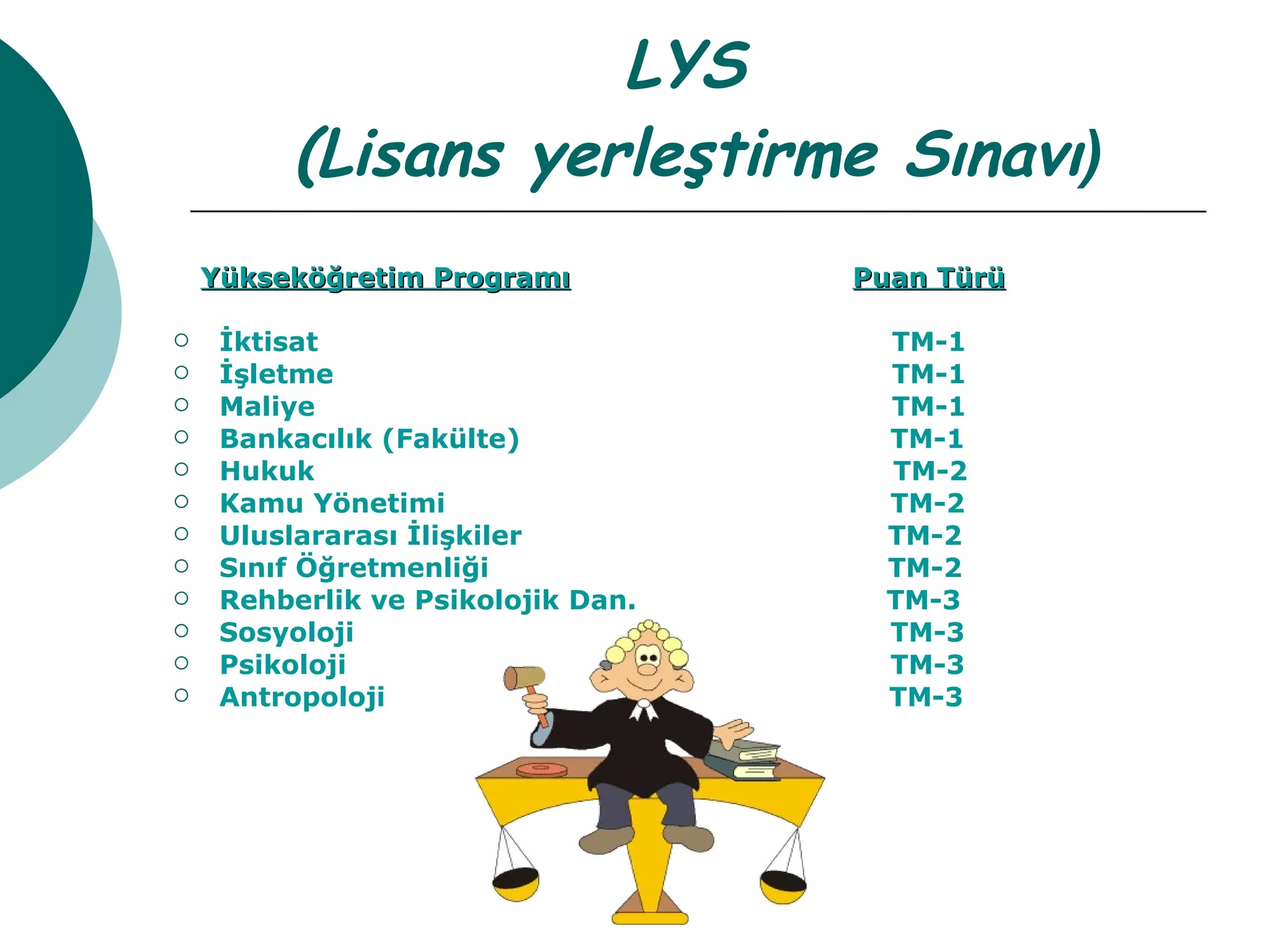 LYS  (Lisans yerleştirme Sınavı ) Yükseköğretim Programı   Puan Türü İktisat   TM-1 İşletme   TM-1 Maliye   TM-1 Bankacılık (Fakülte)   TM-1 Hukuk    TM-2  Kamu Yönetimi     TM-2 Uluslararası İlişkiler     TM-2 Sınıf Öğretmenliği     TM-2 Rehberlik ve Psikolojik Dan.     TM-3 Sosyoloji     TM-3 Psikoloji     TM-3 Antropoloji     TM-3 