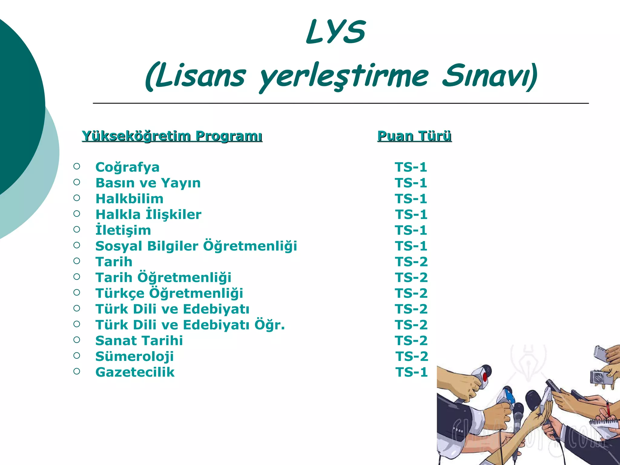 LYS  (Lisans yerleştirme Sınavı ) Yükseköğretim Programı   Puan Türü Coğrafya     TS-1 Basın ve Yayın     TS-1 Halkbilim   TS-1 Halkla İlişkiler   TS-1 İletişim    TS-1  Sosyal Bilgiler Öğretmenliği   TS-1 Tarih   TS-2 Tarih Öğretmenliği   TS-2 Türkçe Öğretmenliği     TS-2 Türk Dili ve Edebiyatı     TS-2 Türk Dili ve Edebiyatı Öğr.    TS-2 Sanat Tarihi     TS-2 Sümeroloji   TS-2  Gazetecilik   TS-1   