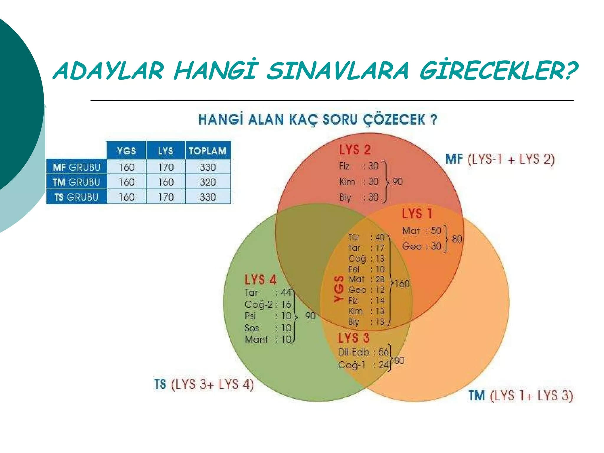 ADAYLAR HANGİ SINAVLARA GİRECEKLER? 