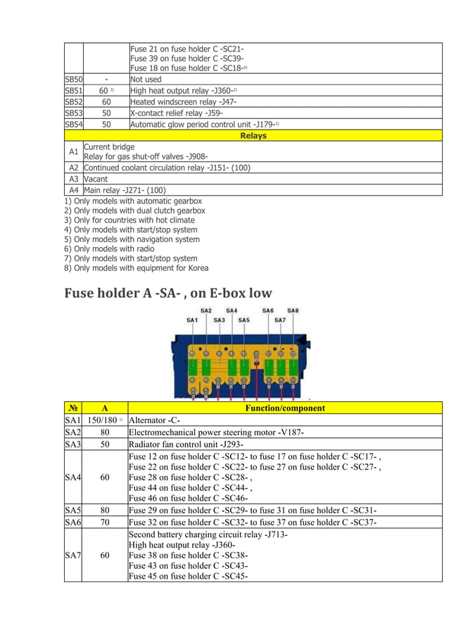 2010 2015 volkswagen passat (b7) fuse box diagram
