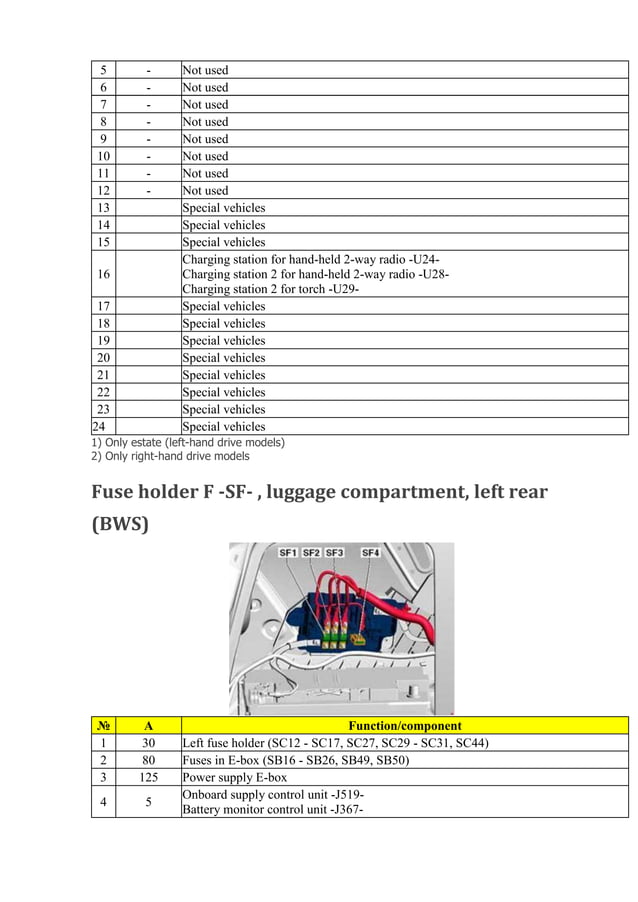 2010 2015 volkswagen passat (b7) fuse box diagram PDF Automotive