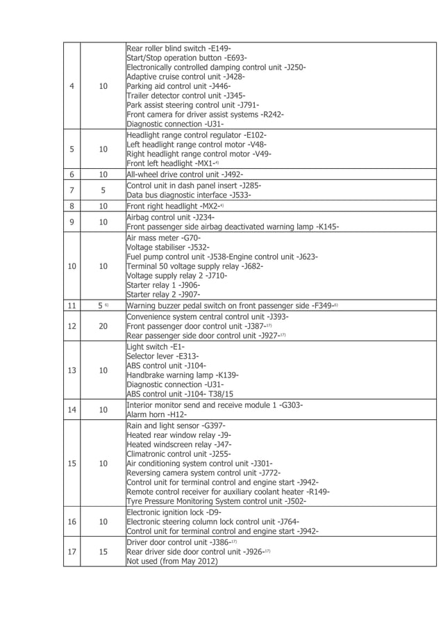 2010 2015 volkswagen passat (b7) fuse box diagram