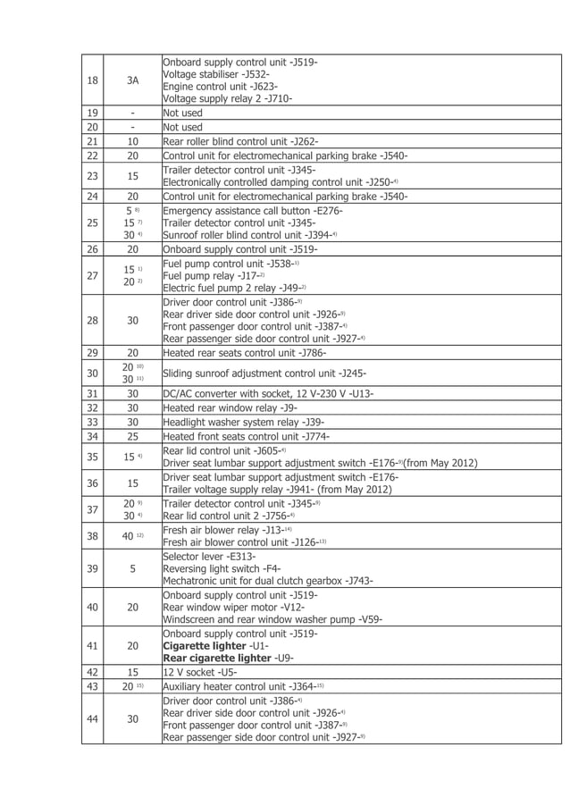2010 2015 volkswagen passat (b7) fuse box diagram