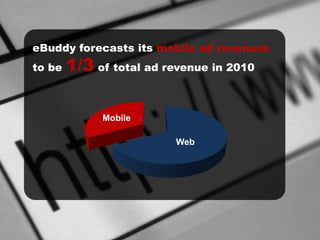 eBuddy forecasts its mobile ad revenues
to be 1/3 of total ad revenue in 2010
Web
Mobile
 