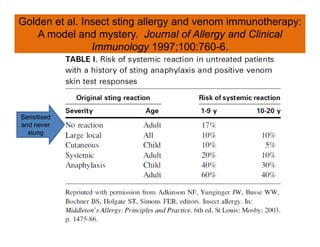 Golden et al. Insect sting allergy and venom immunotherapy:
A model and mystery. Journal of Allergy and Clinical
Immunolog...