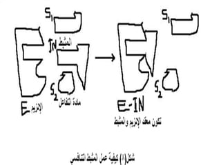 عرض الإنزيمات للمحاضرة  مهم جدتت2010.ppt